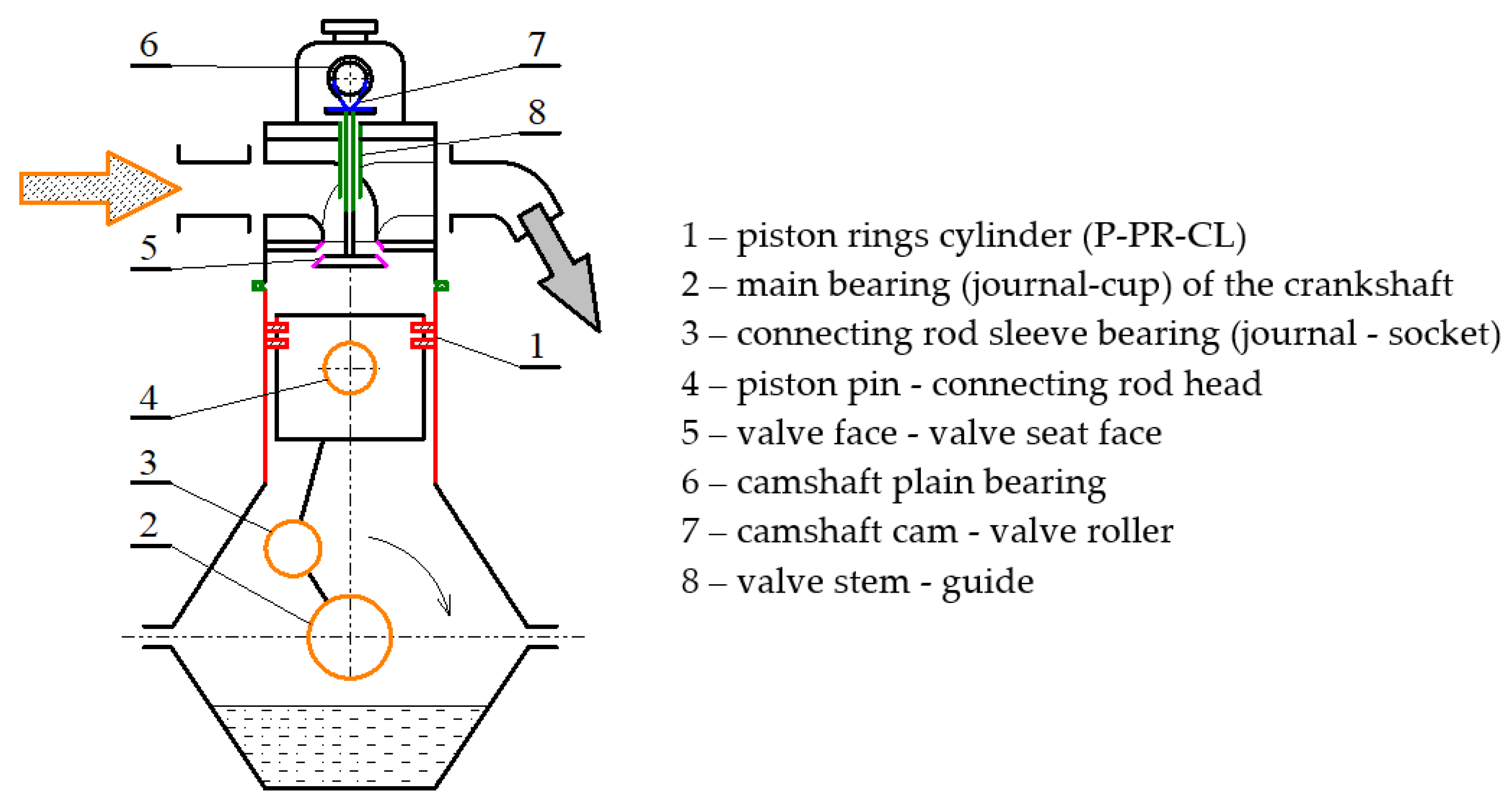 Energies 15 01182 g002
