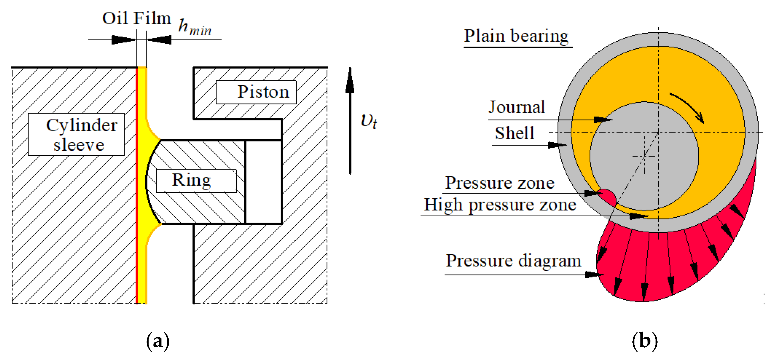 Energies 15 01182 g003