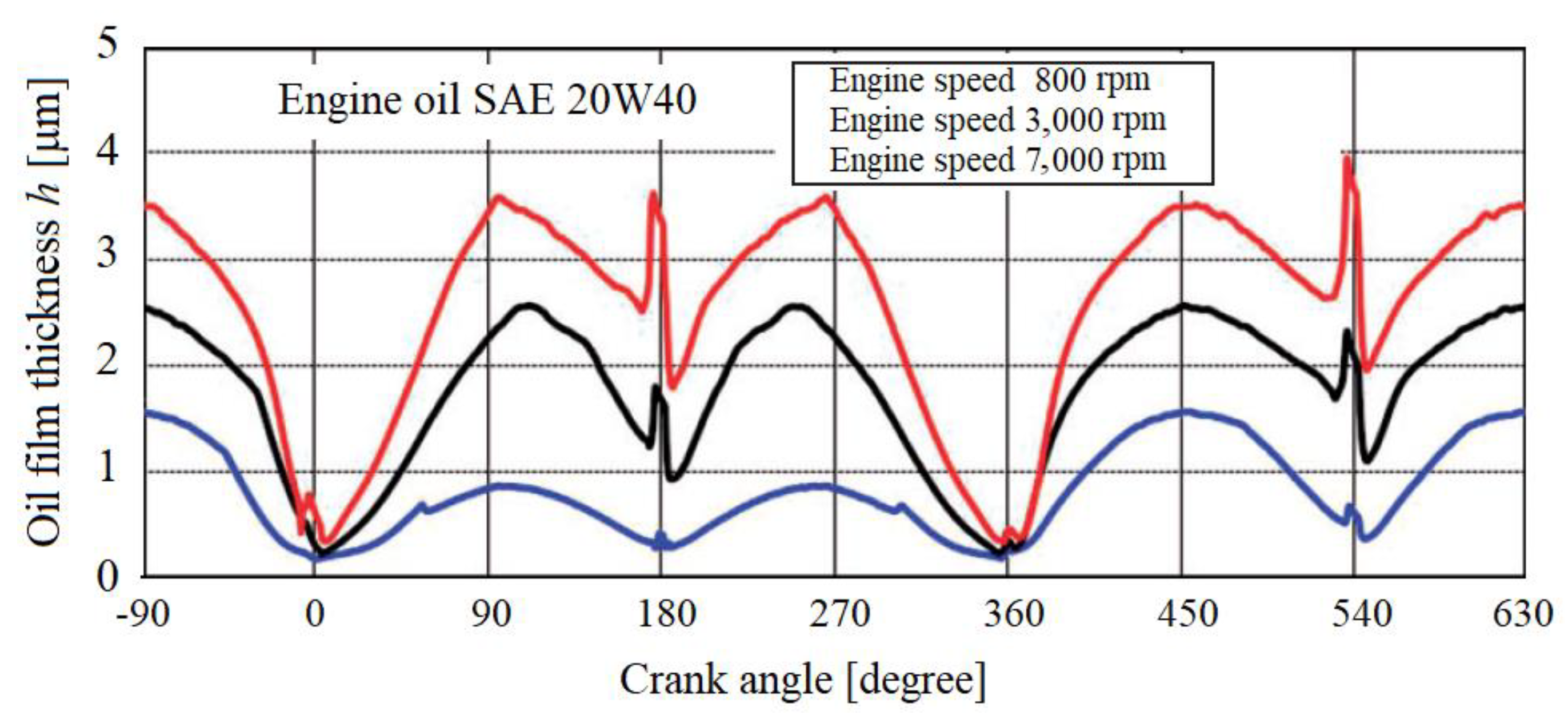 Energies 15 01182 g006