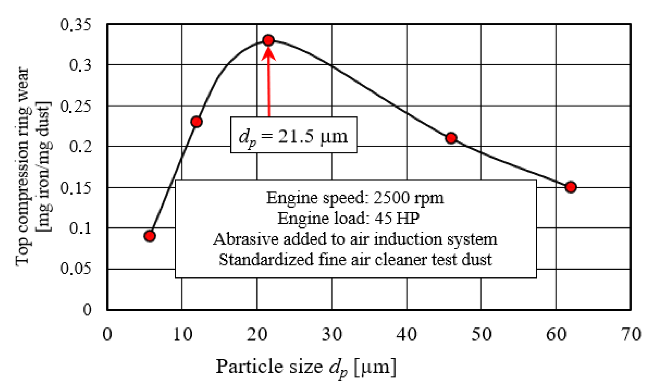 Energies 15 01182 g009