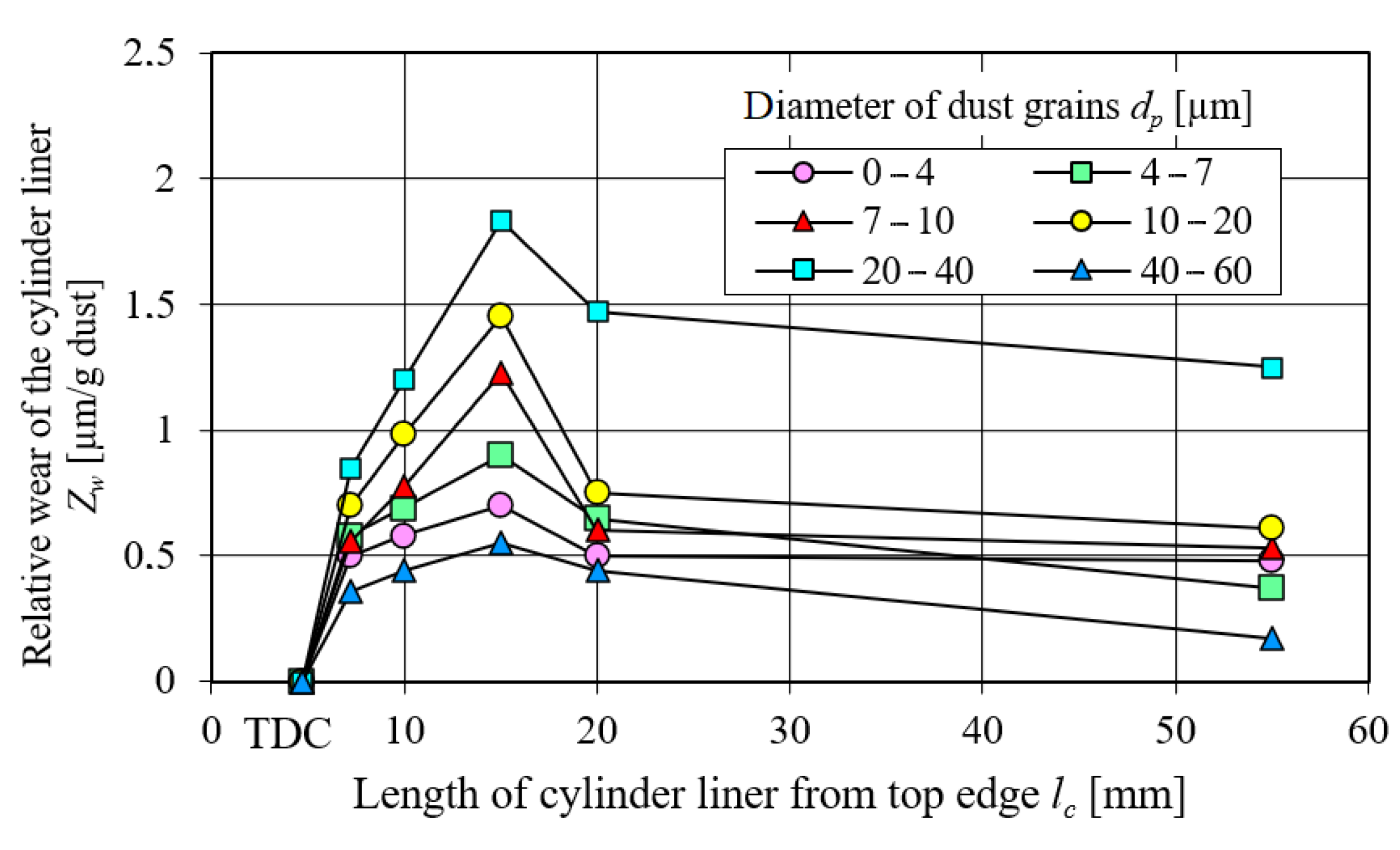 Energies 15 01182 g010