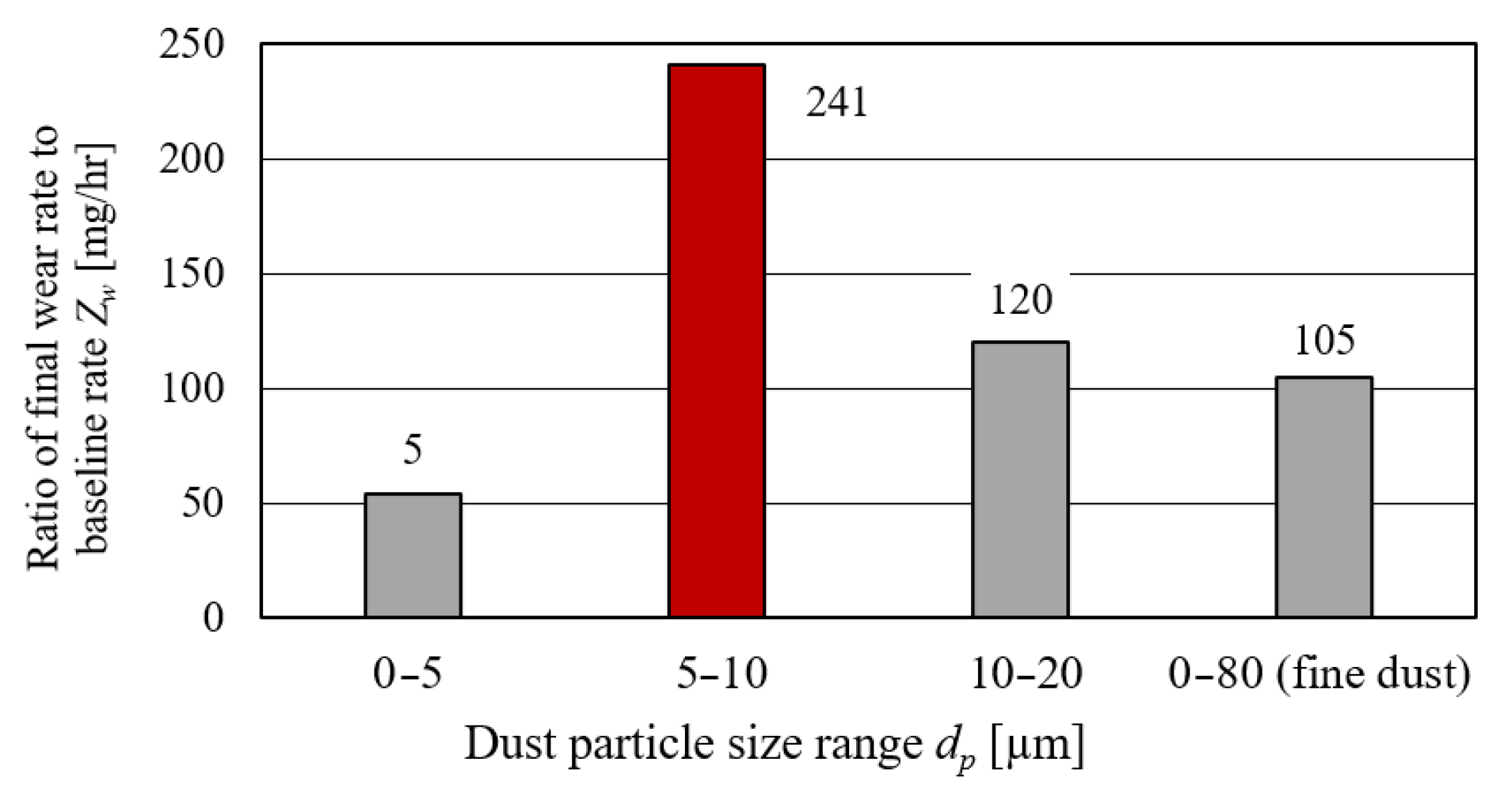 Energies 15 01182 g011