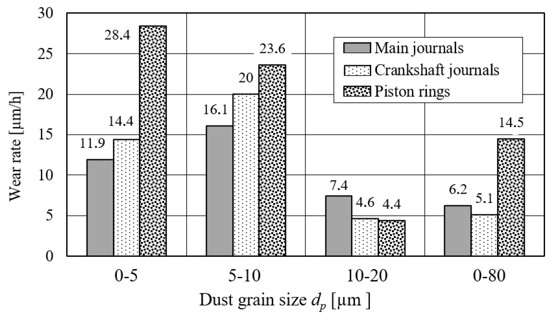 Energies 15 01182 g012