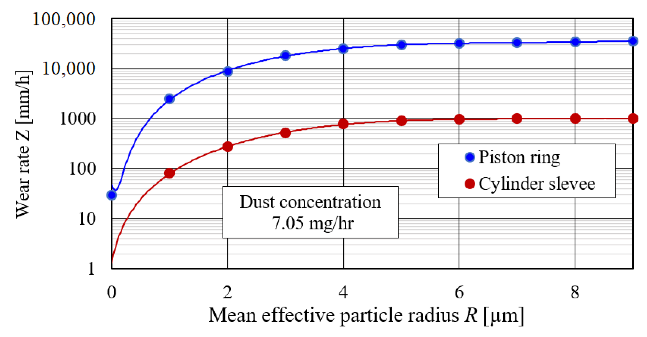 Energies 15 01182 g014