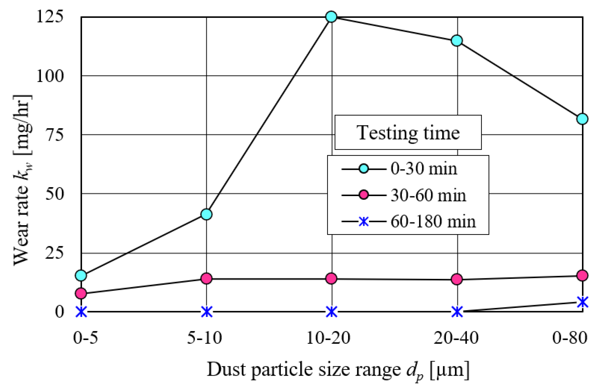 Energies 15 01182 g016