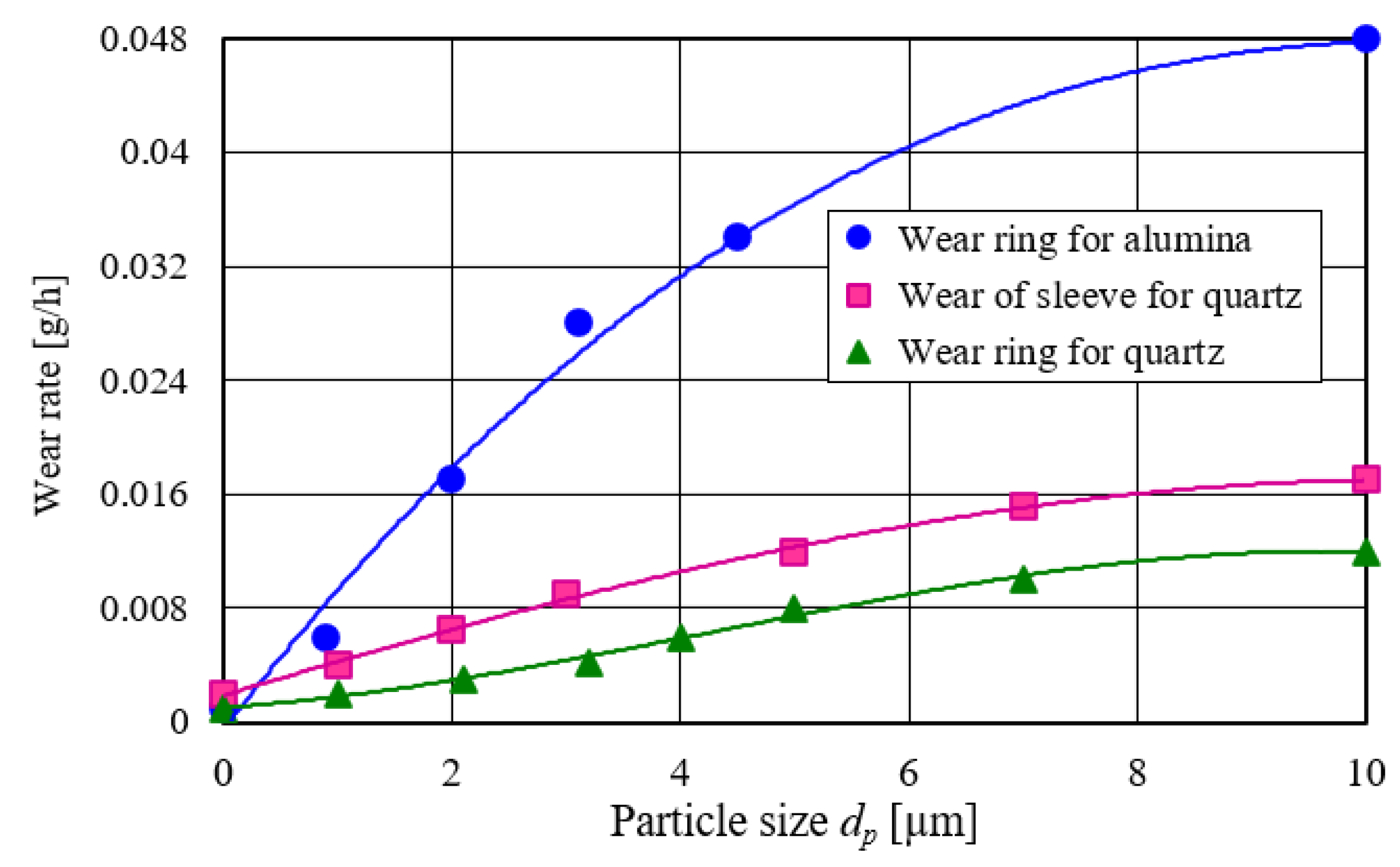 Energies 15 01182 g019