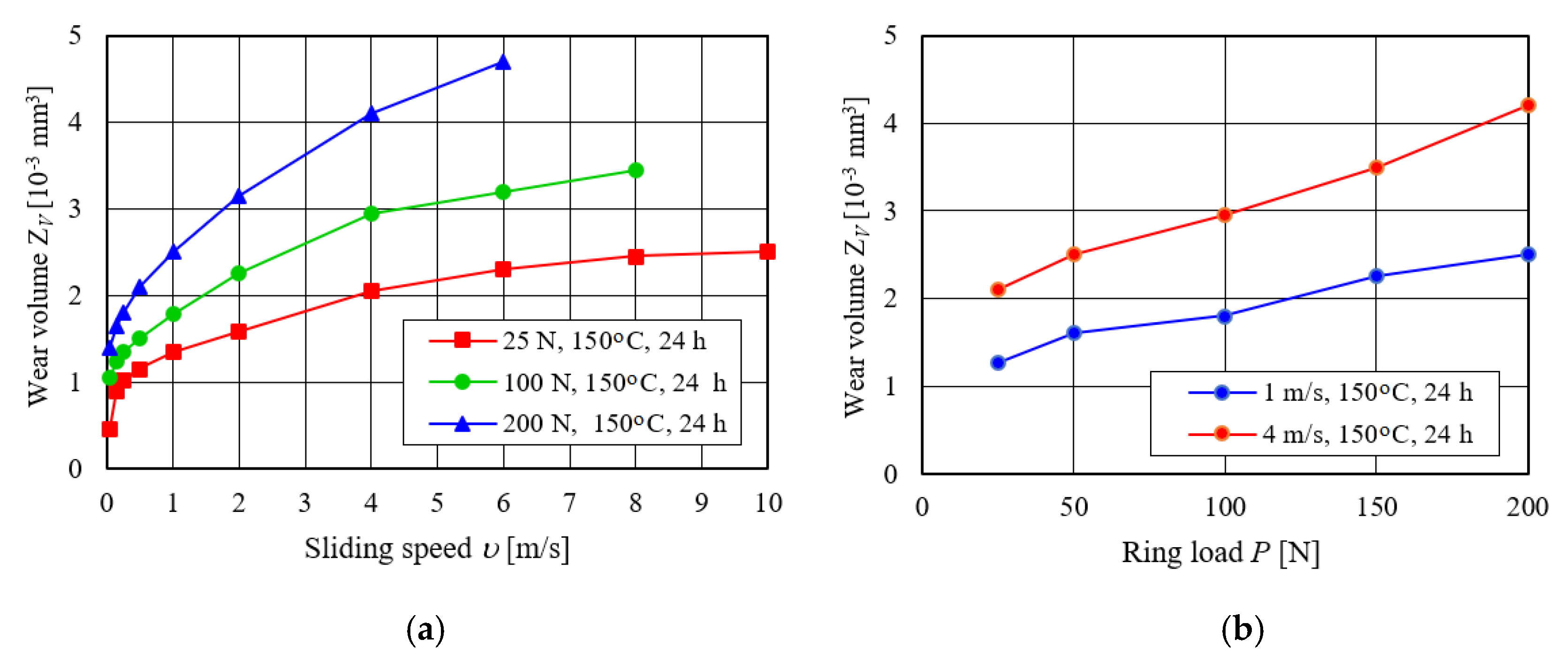 Energies 15 01182 g028