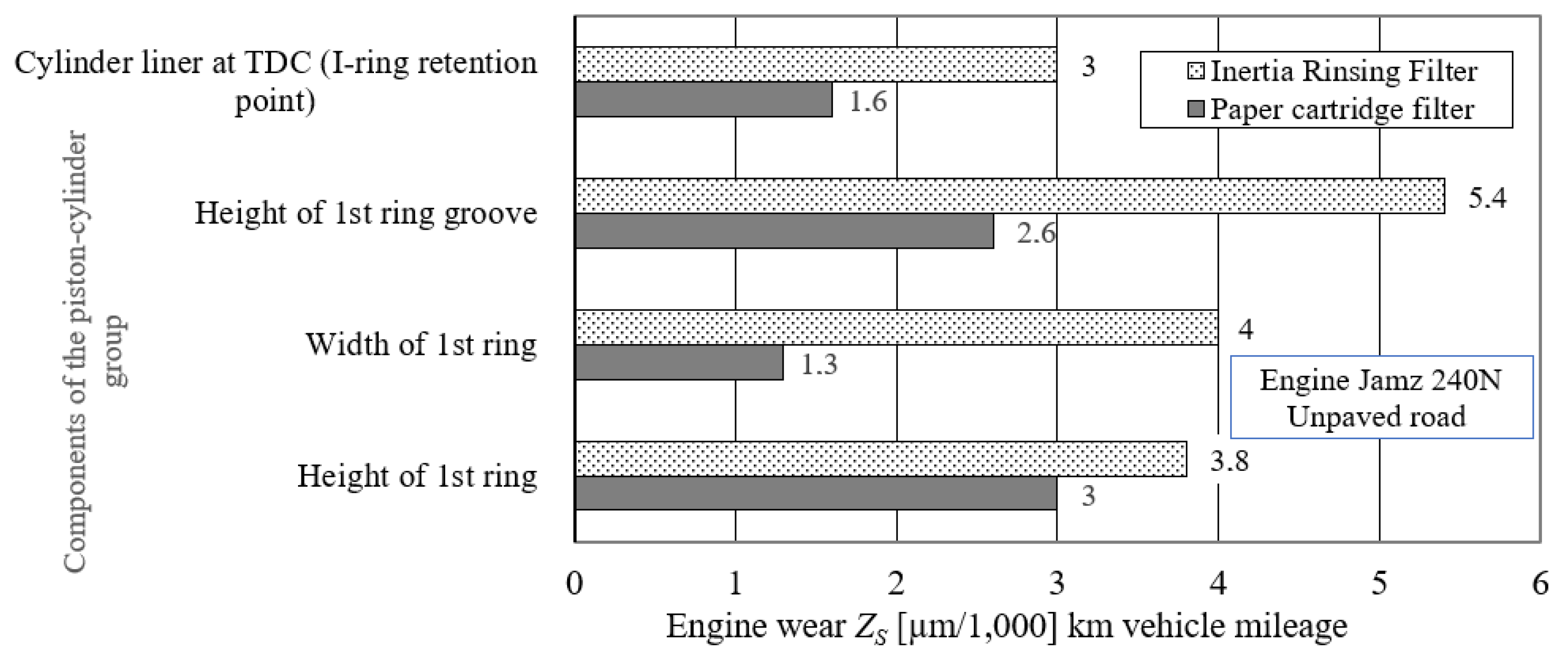 Energies 15 01182 g029