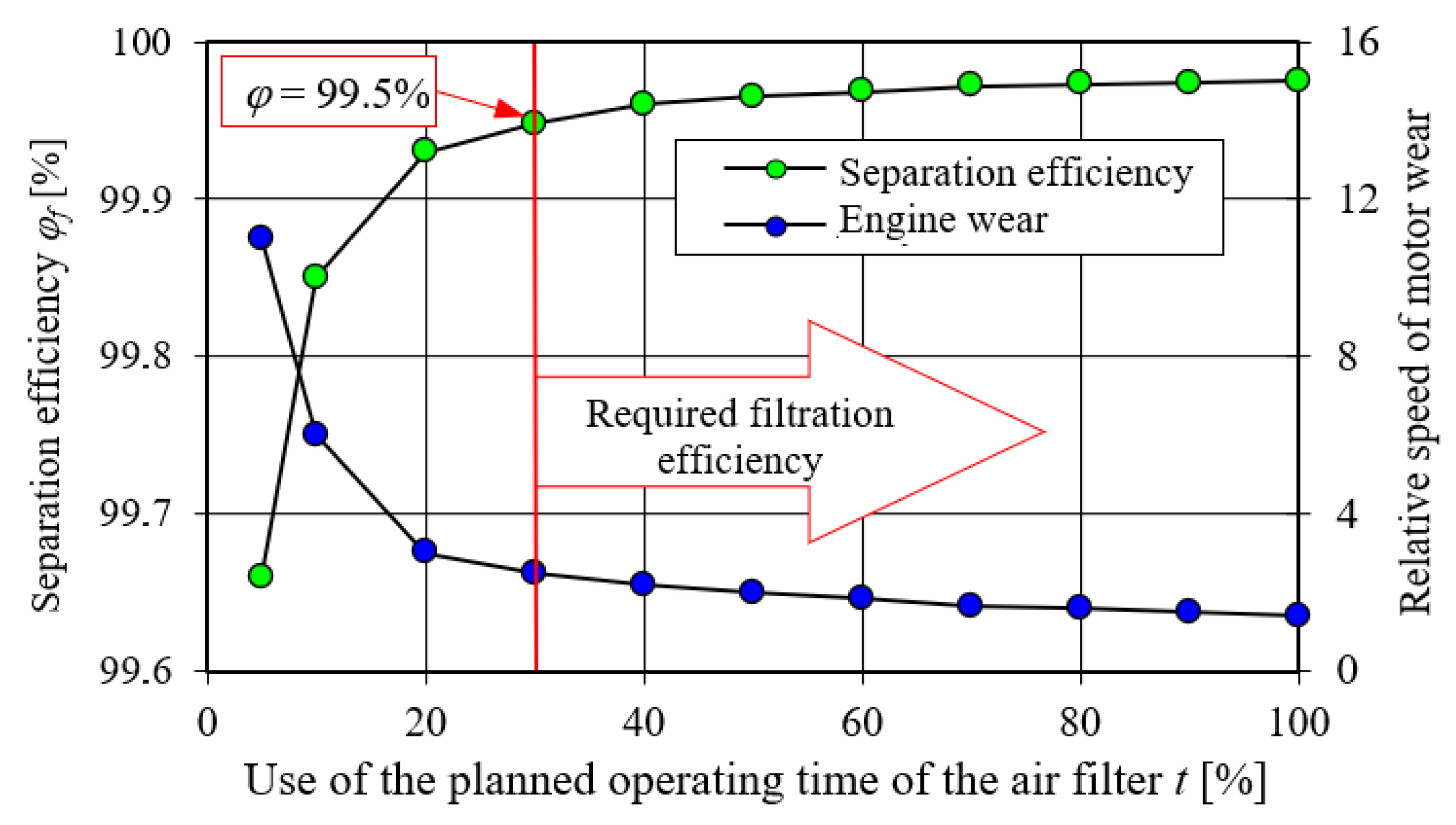 Energies 15 01182 g033