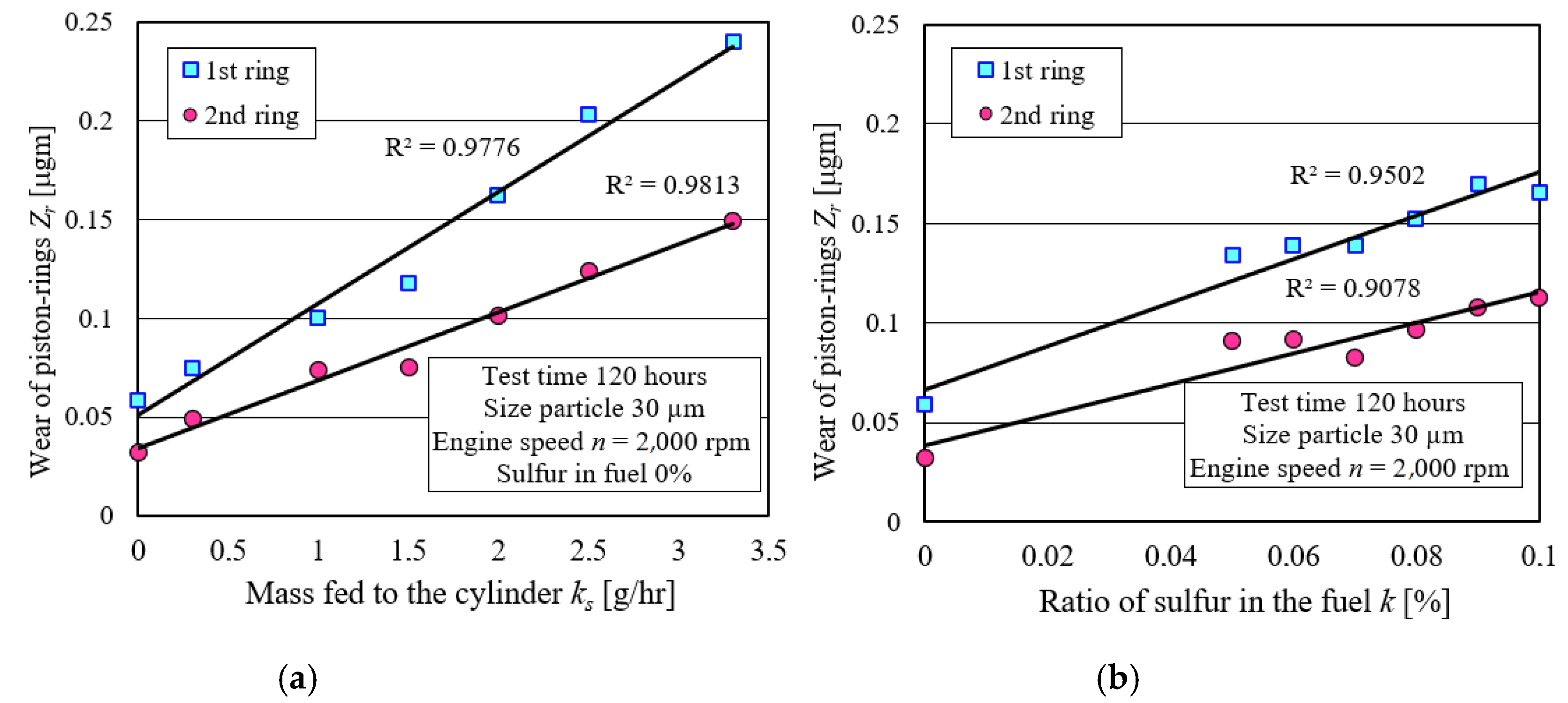 Energies 15 01182 g038
