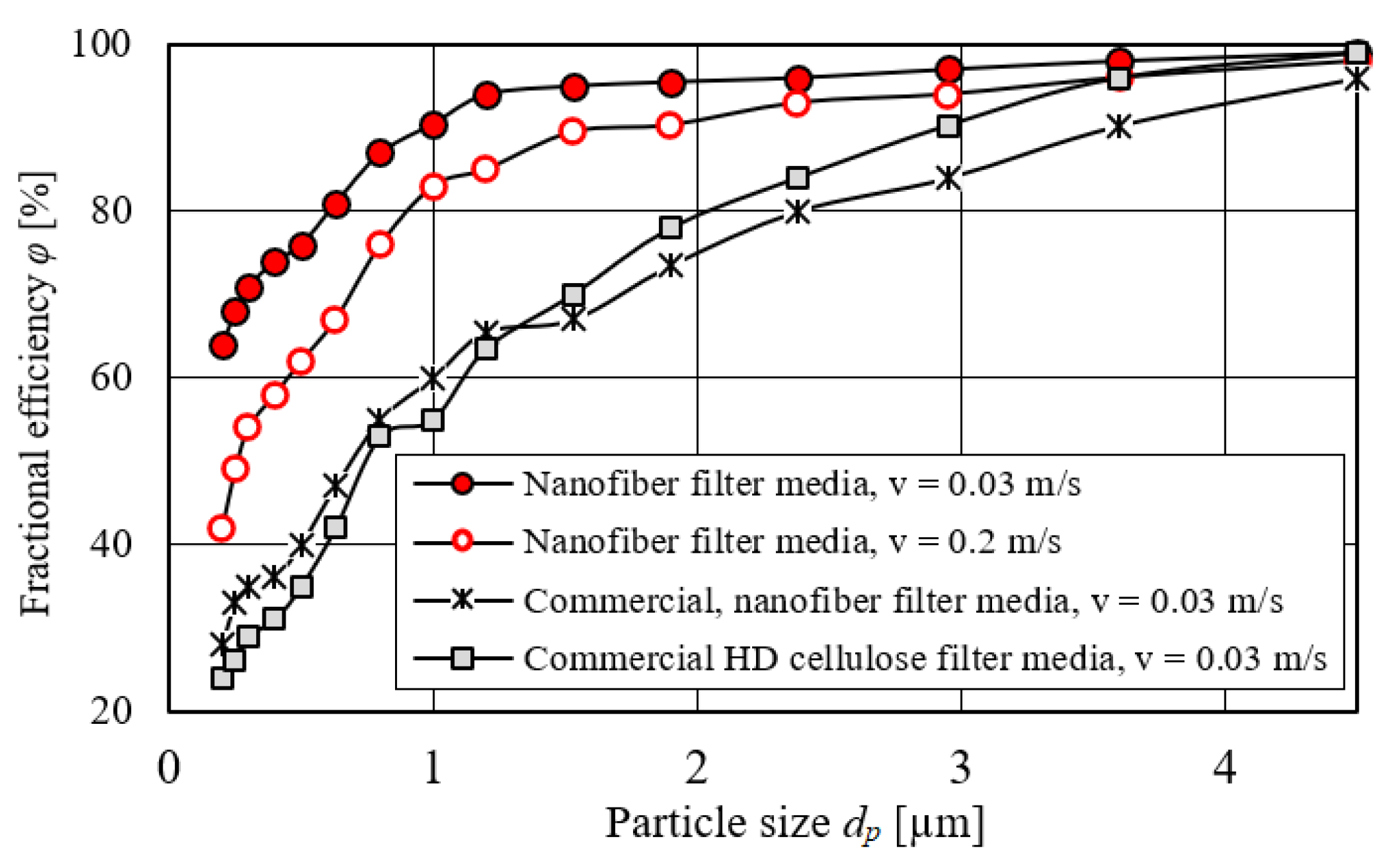Energies 15 01182 g041