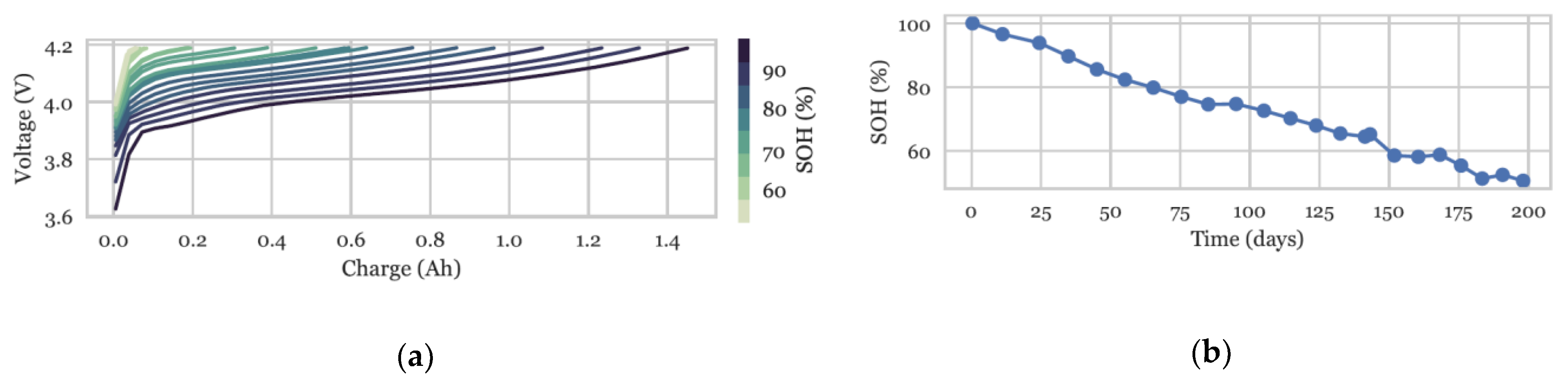 Energies 15 01185 g002 550