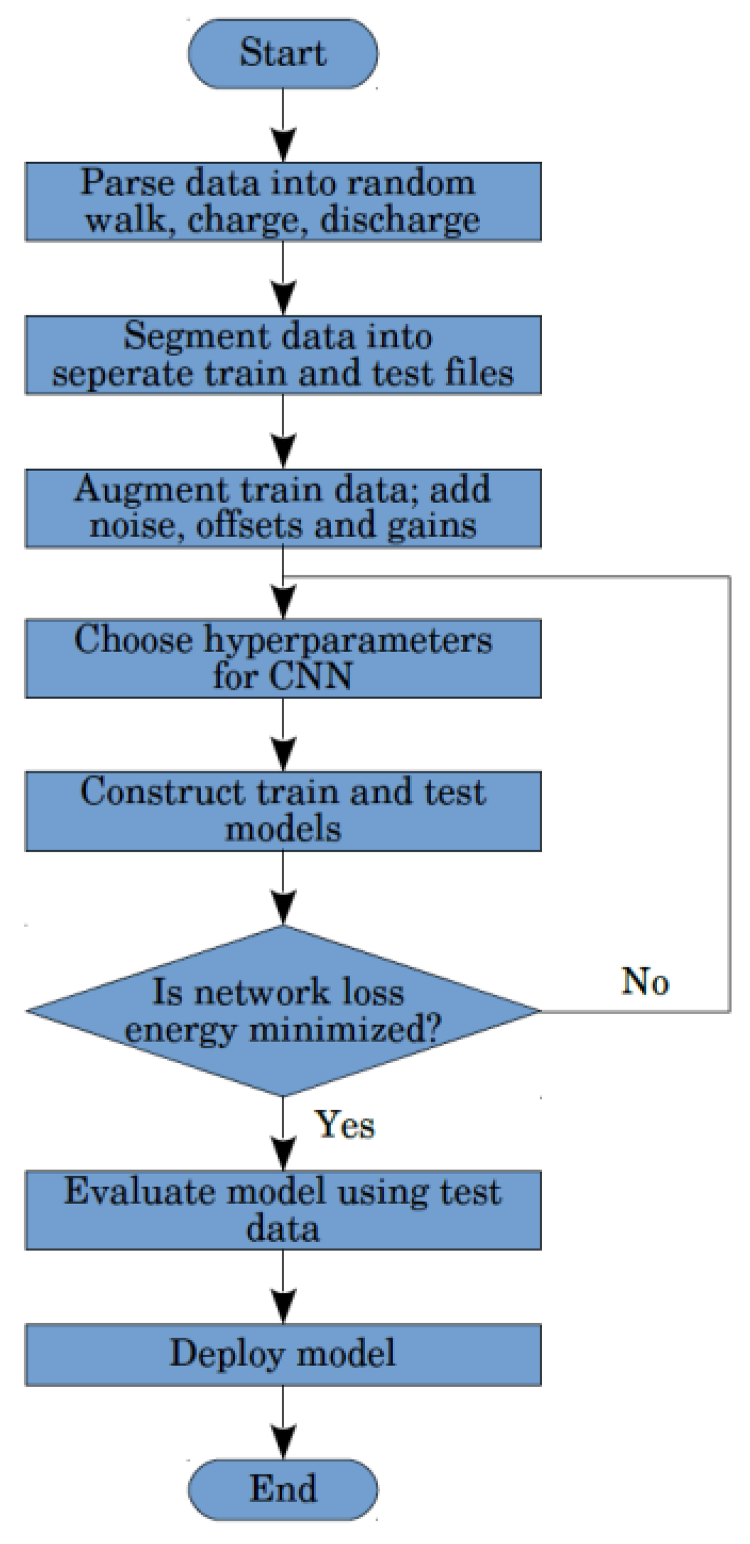 Energies 15 01185 g003 550