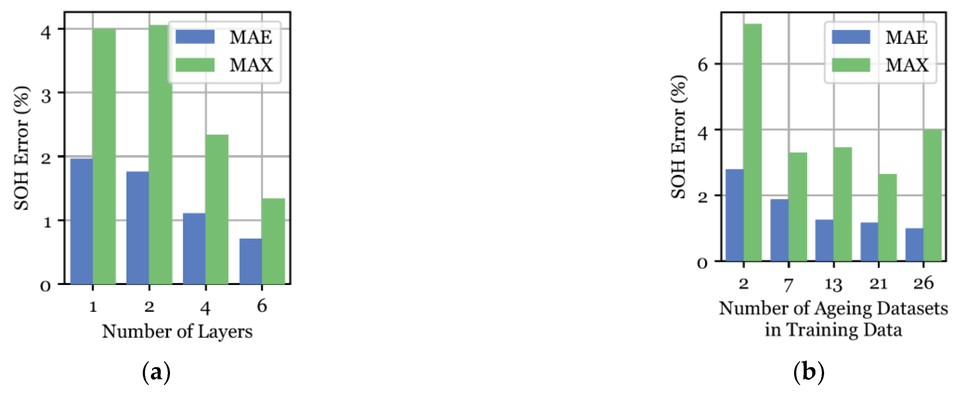 Energies 15 01185 g005 550