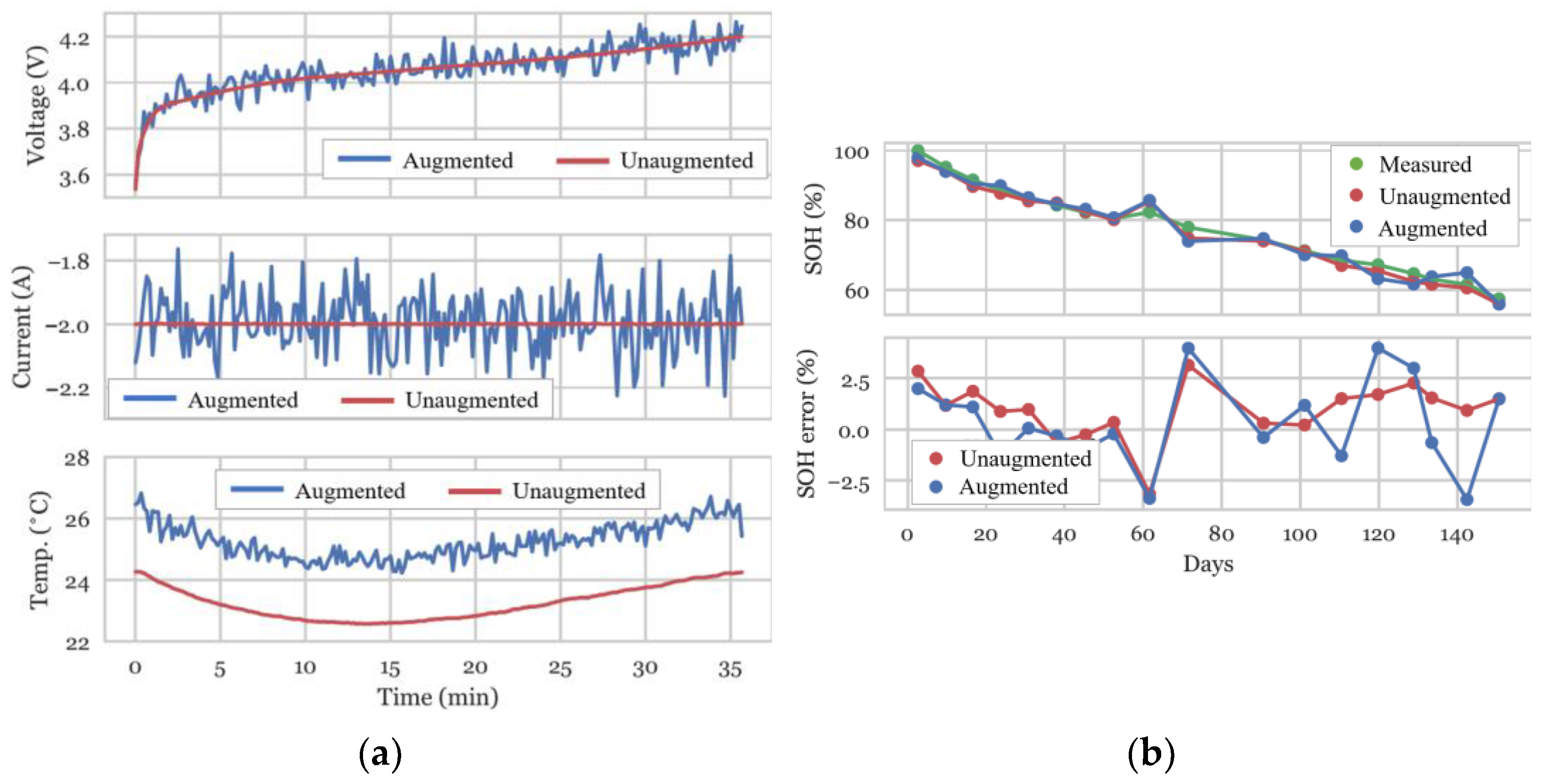 Energies 15 01185 g006 550
