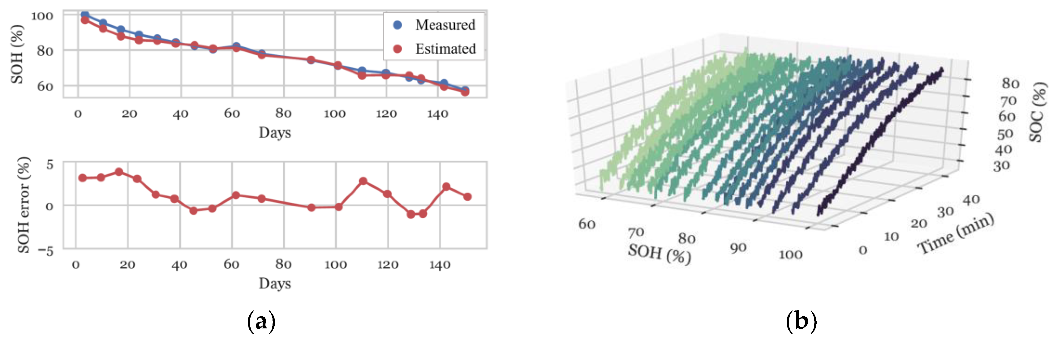 Energies 15 01185 g007 550