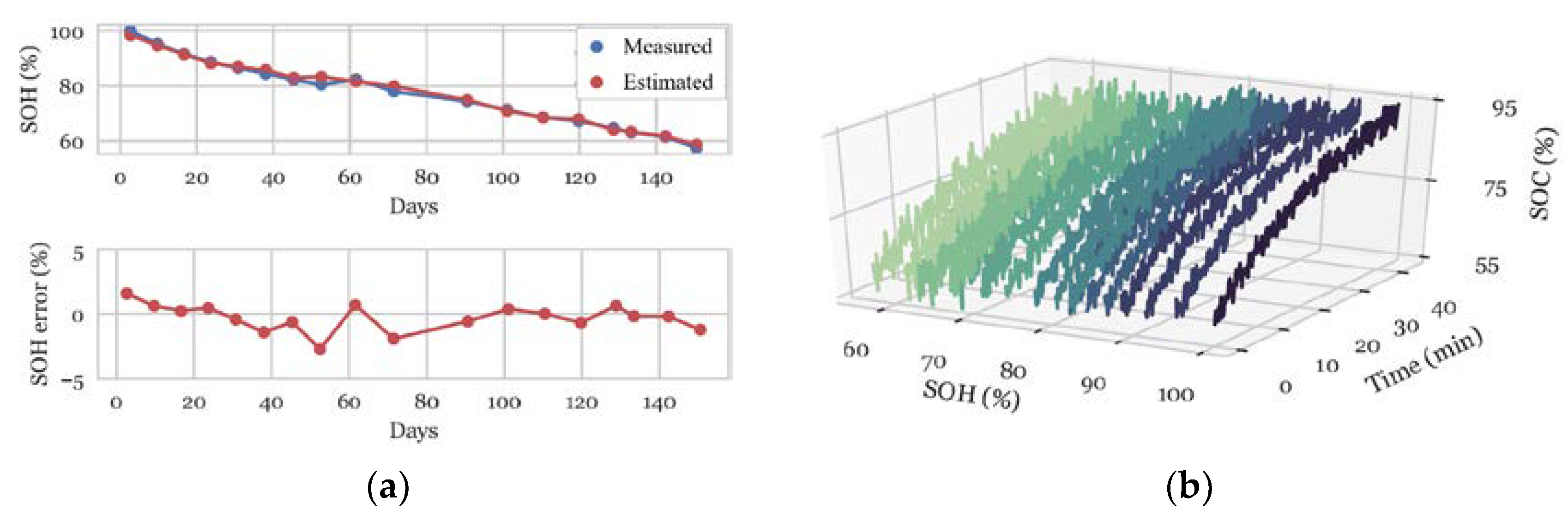 Energies 15 01185 g008 550