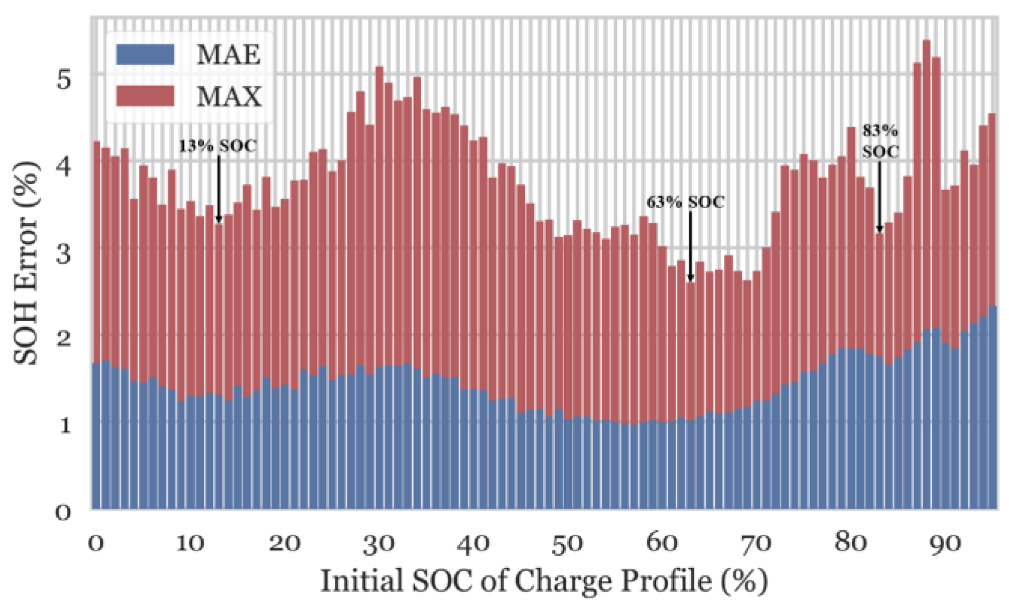 Energies 15 01185 g009 550