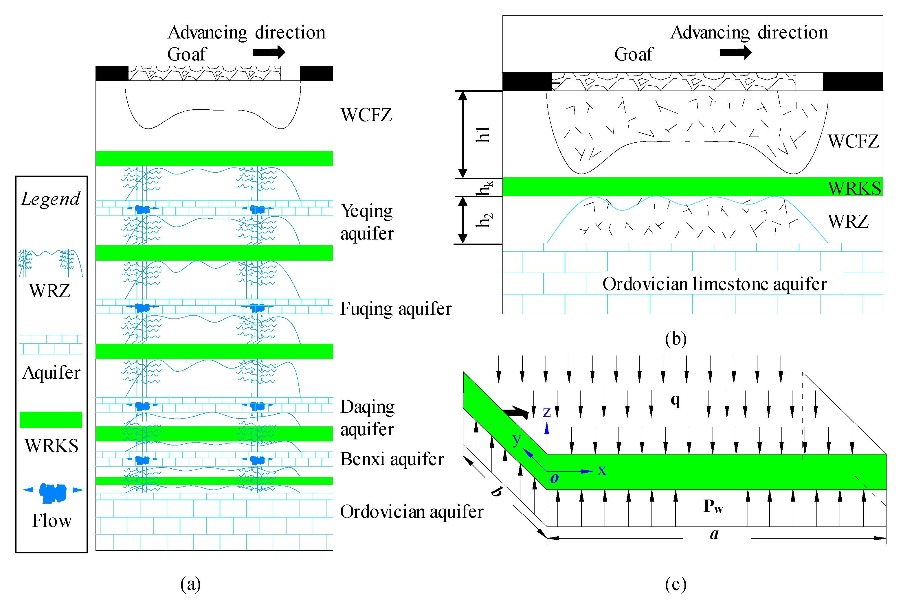 Energies 15 01187 g003