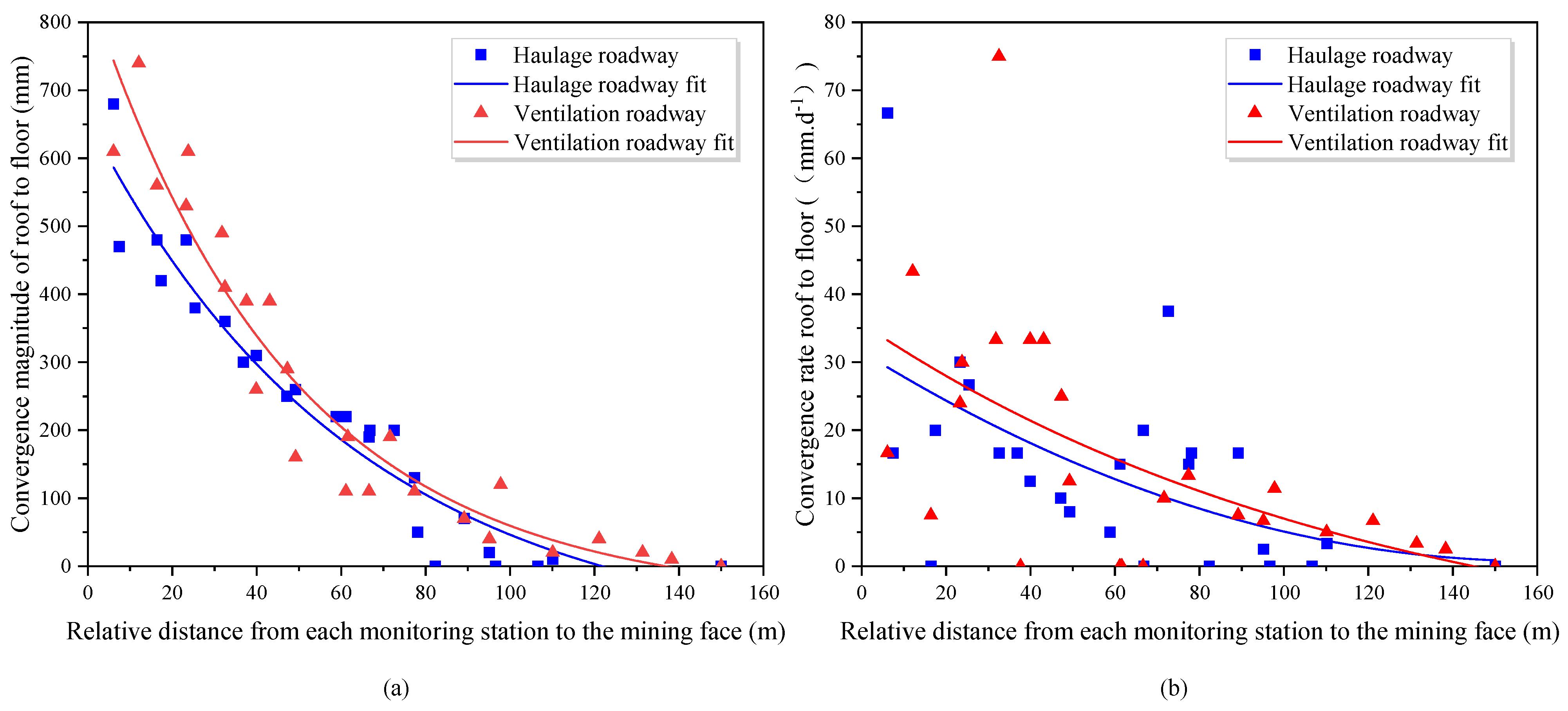 Energies 15 01187 g010