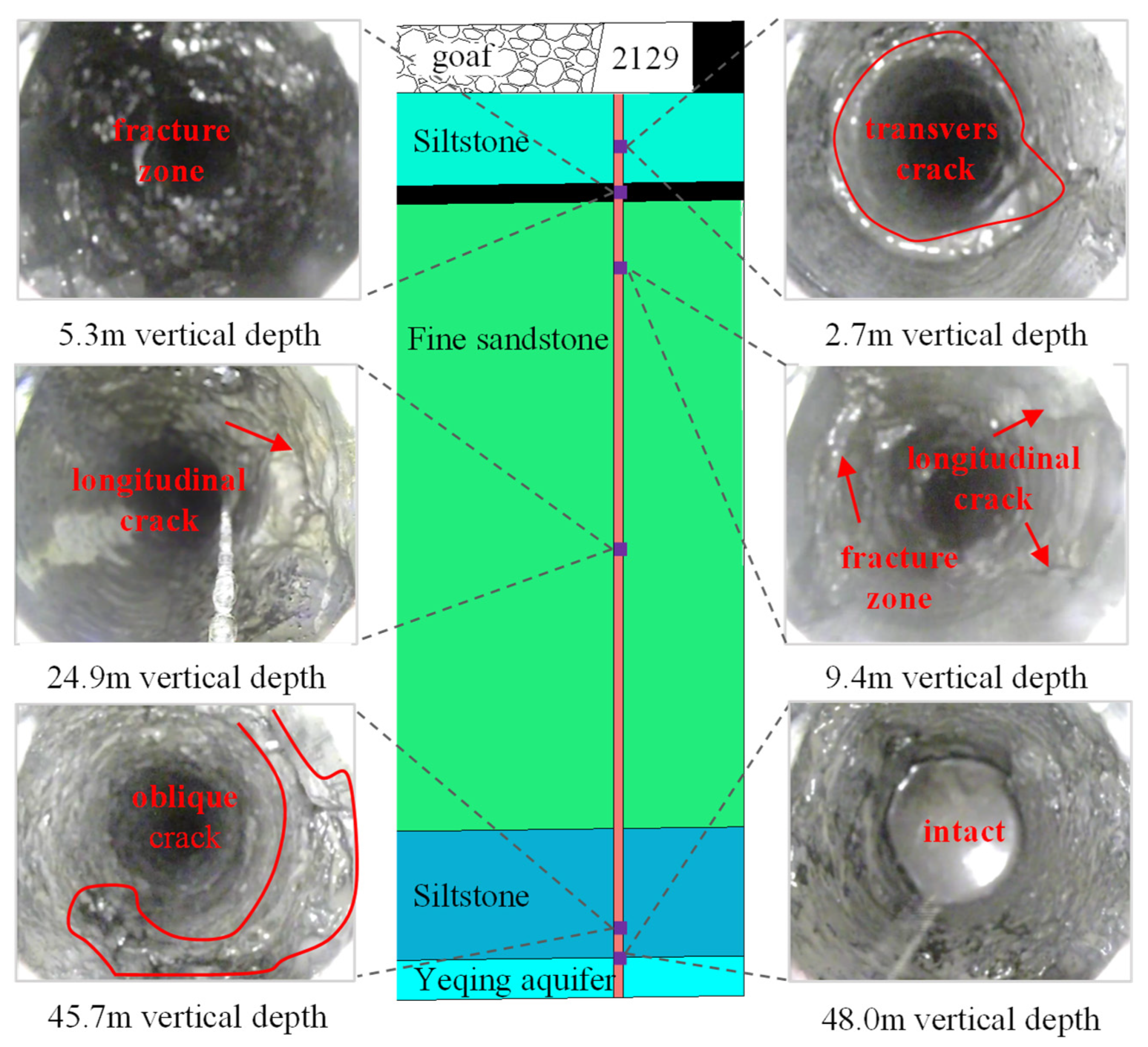 Energies 15 01187 g014