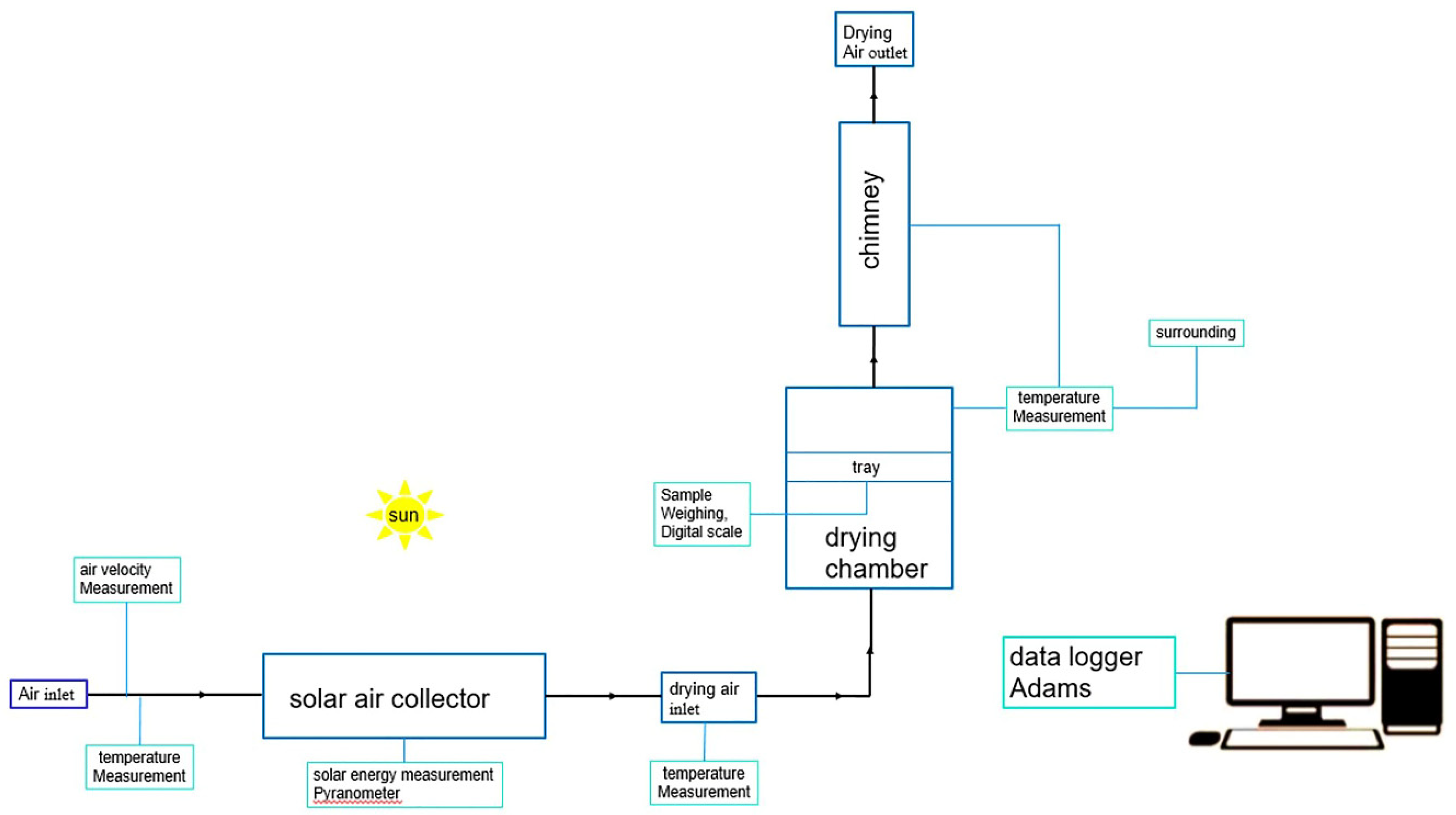Energies 15 01188 g003