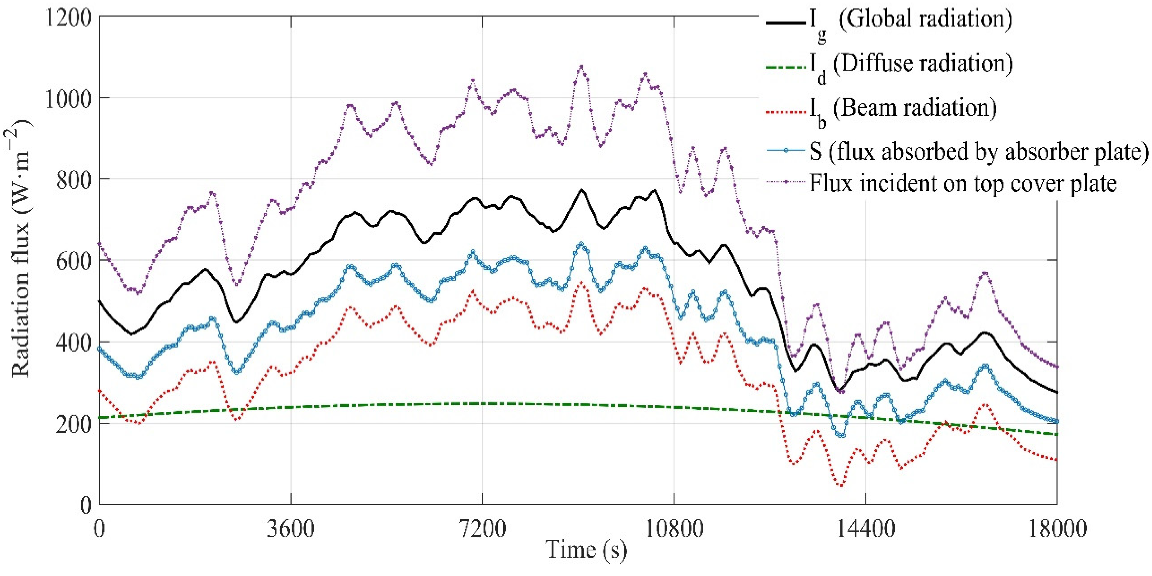 Energies 15 01188 g004