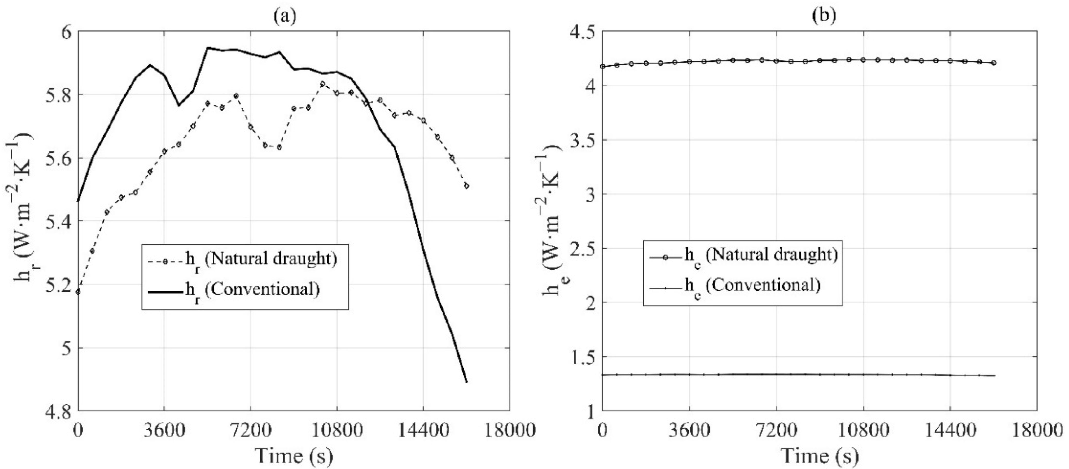 Energies 15 01188 g005
