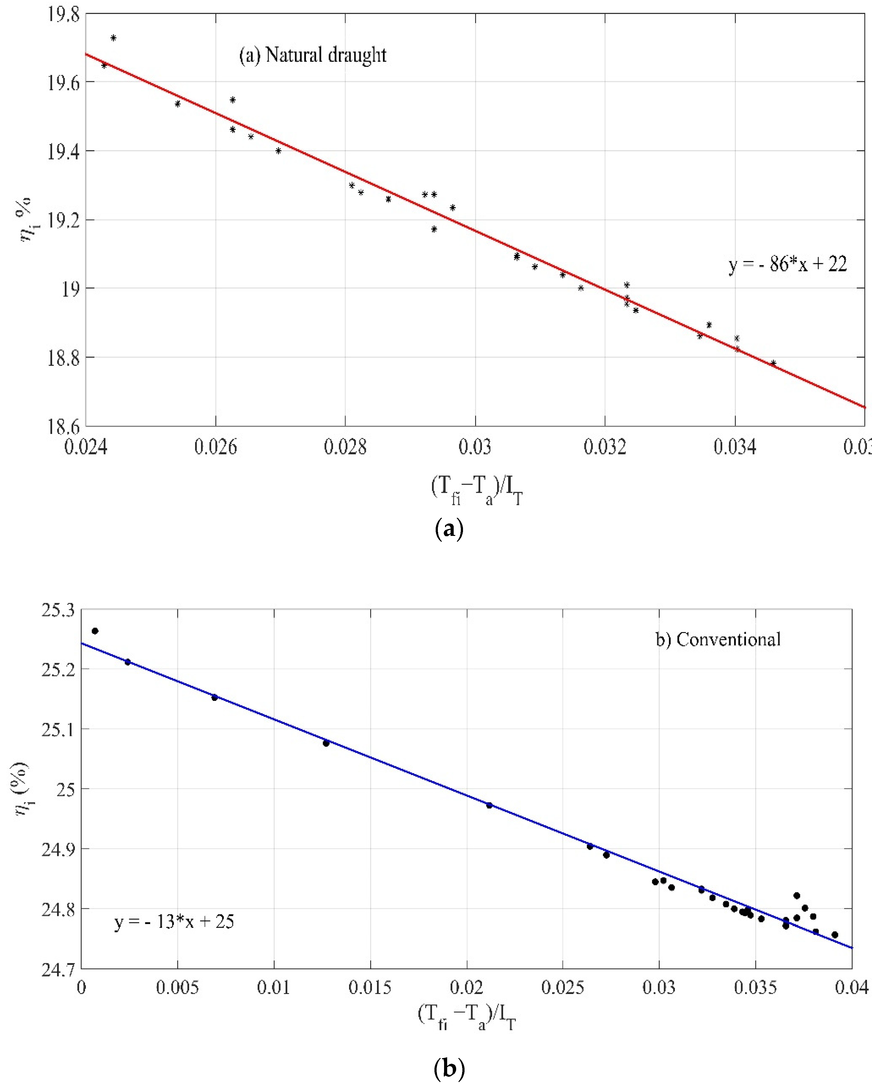 Energies 15 01188 g007
