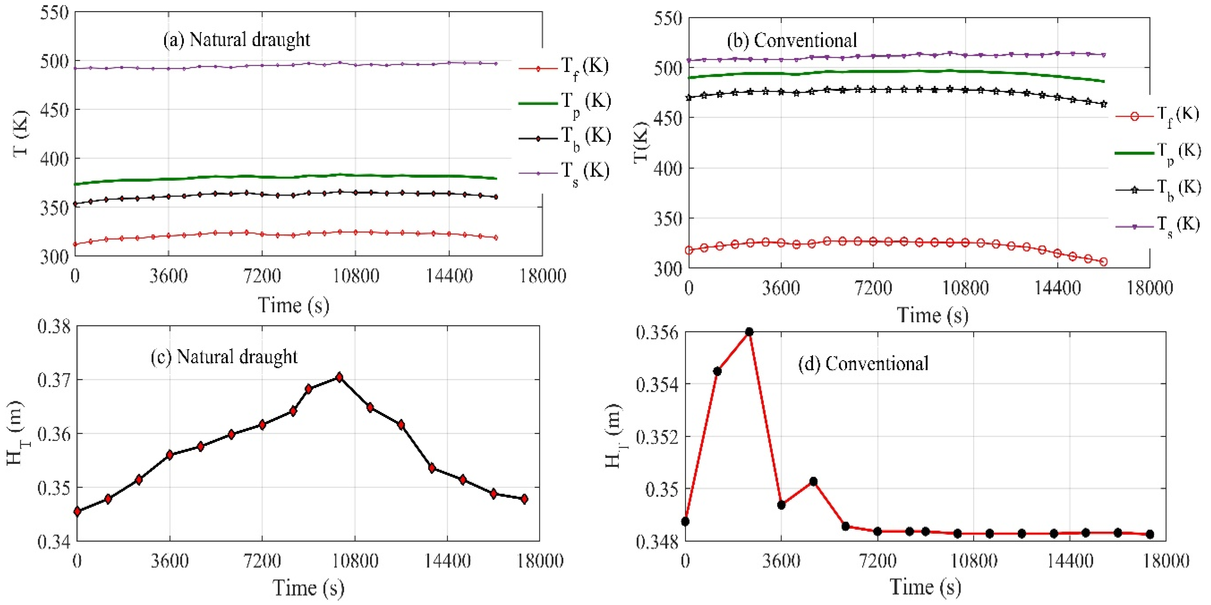 Energies 15 01188 g008