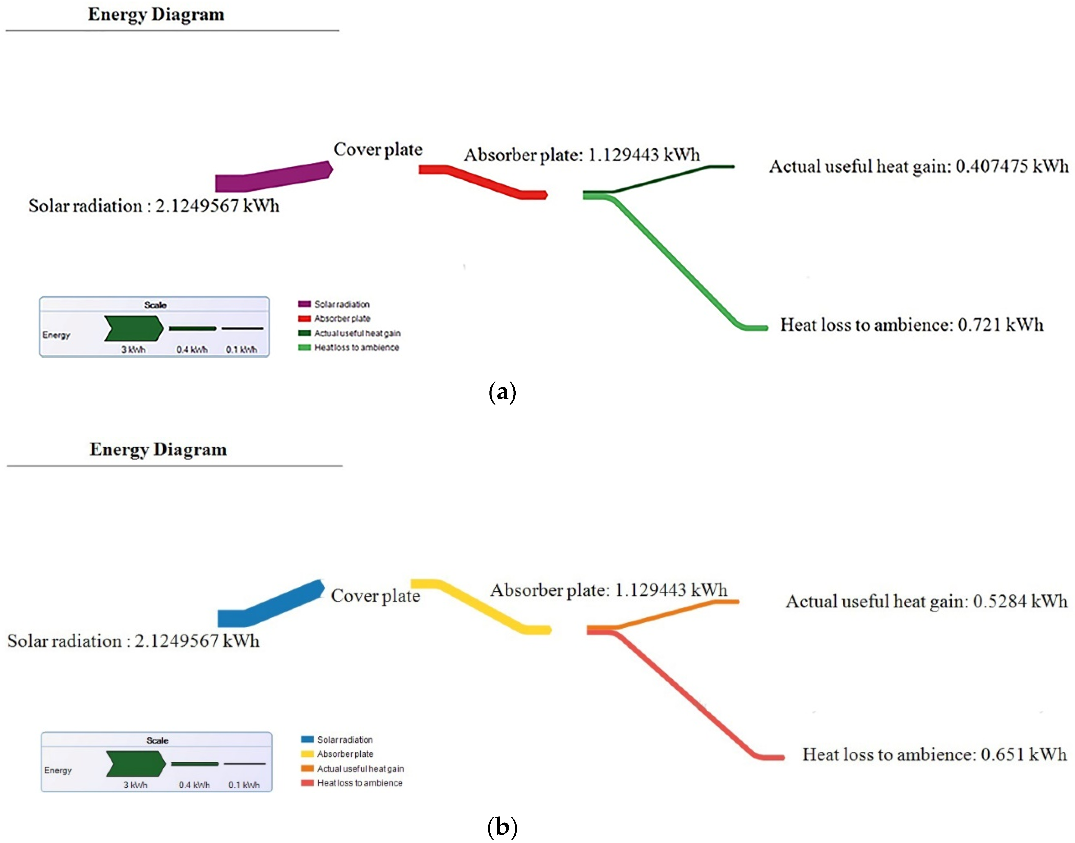 Energies 15 01188 g009