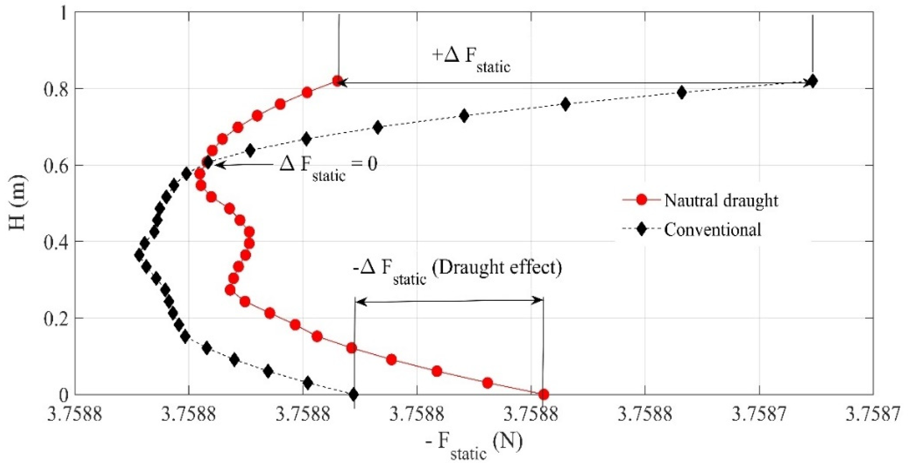 Energies 15 01188 g010