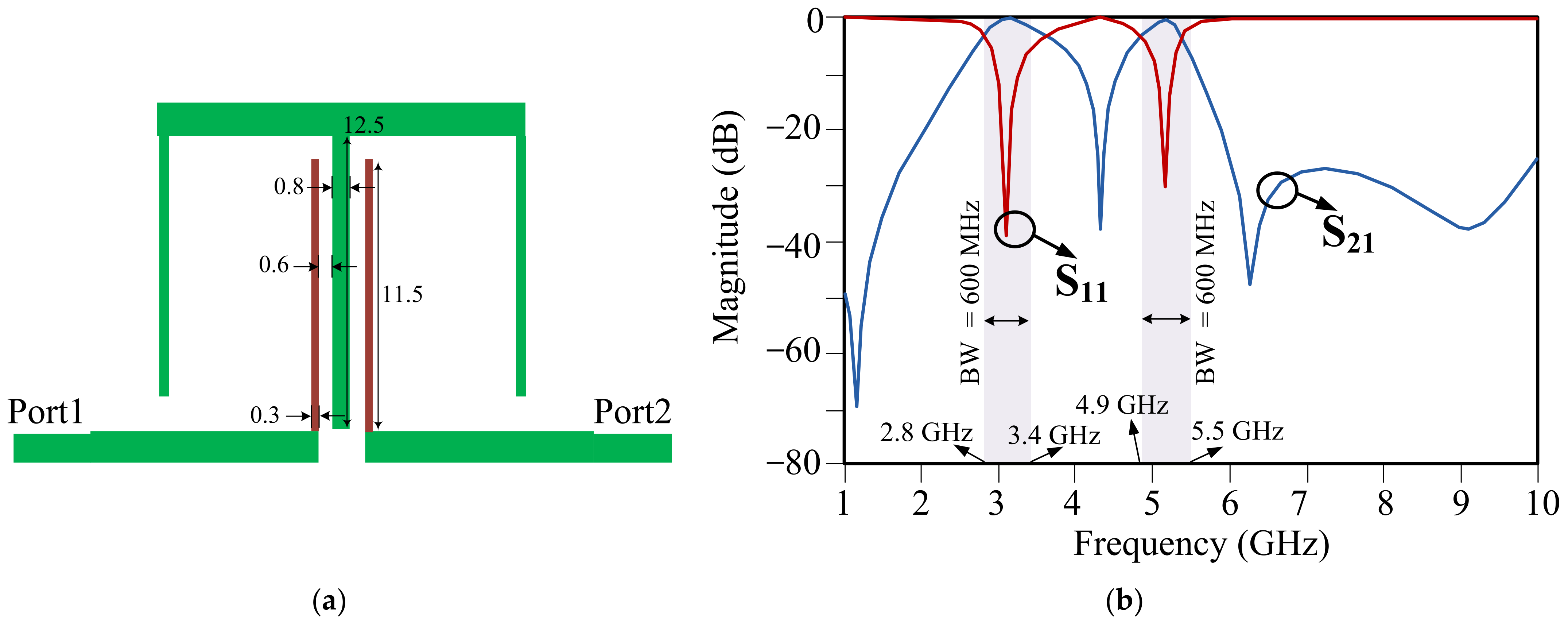 Energies 15 01189 g005