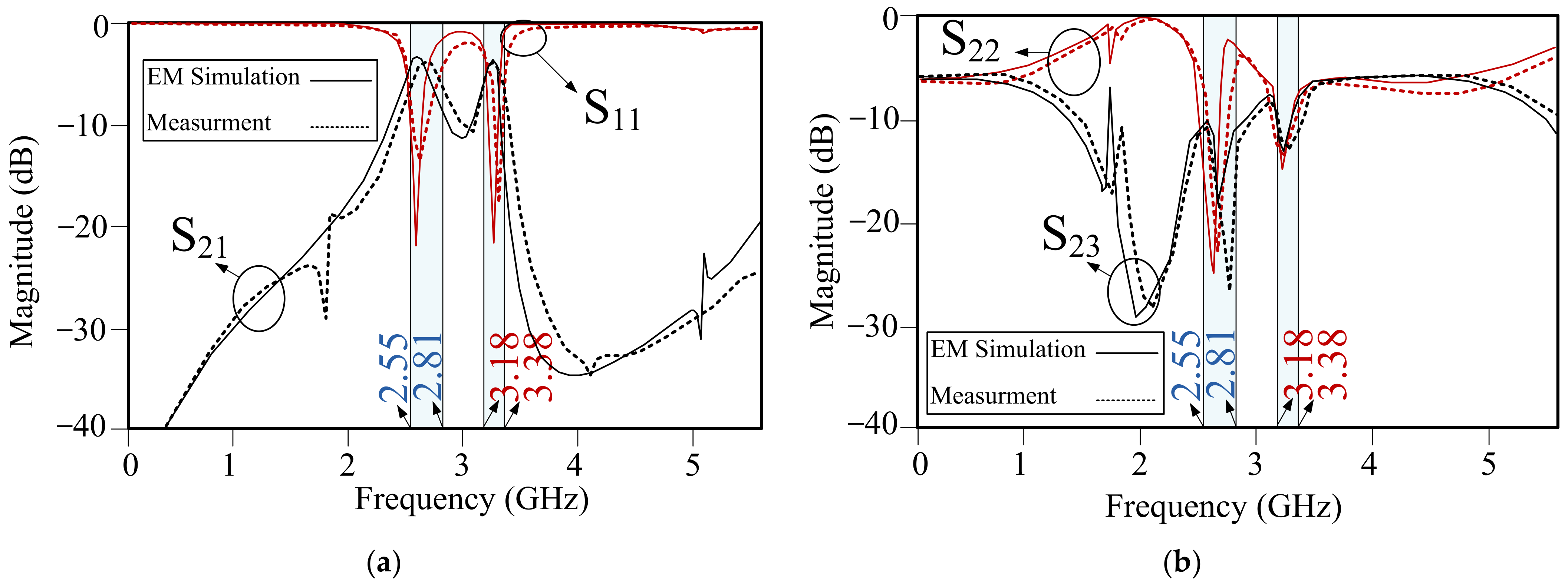 Energies 15 01189 g008