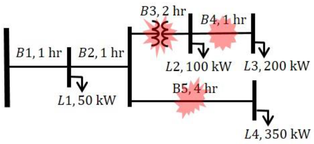 Energies 15 01190 g001