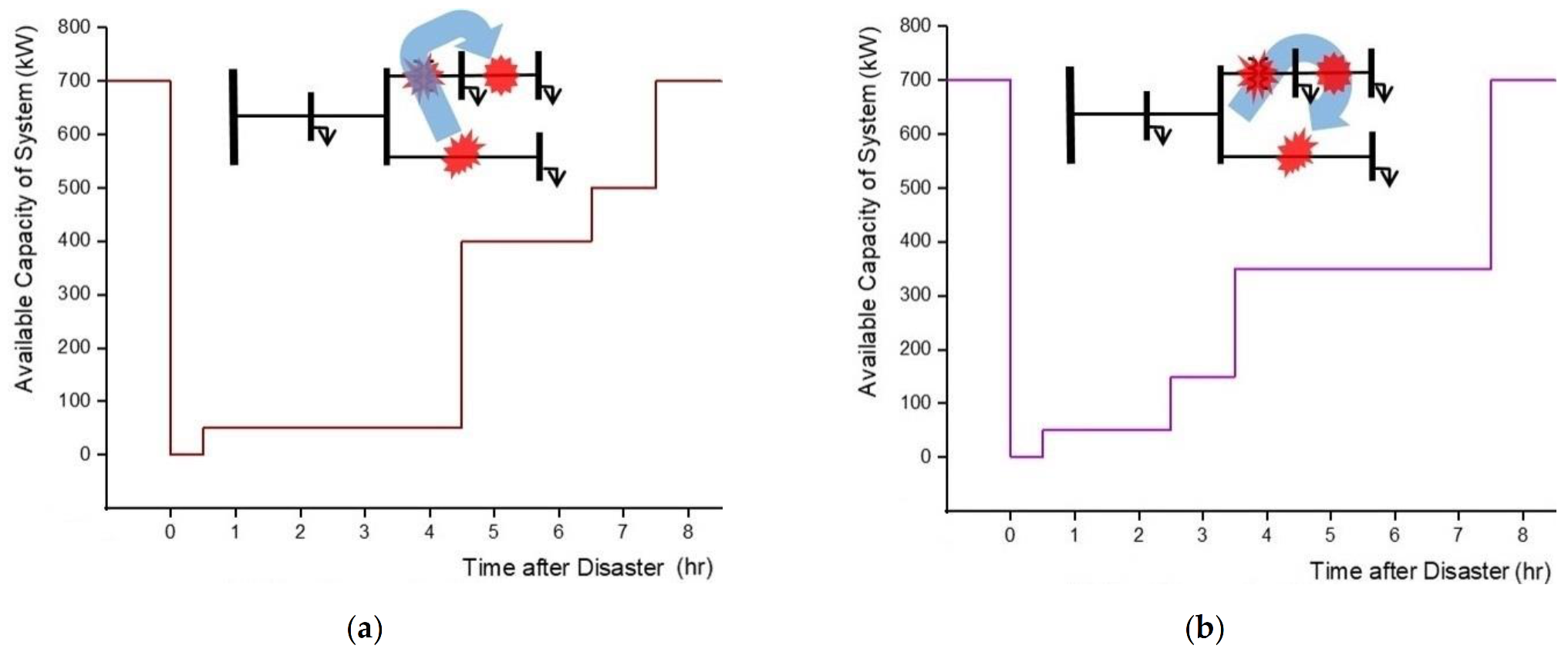 Energies 15 01190 g002