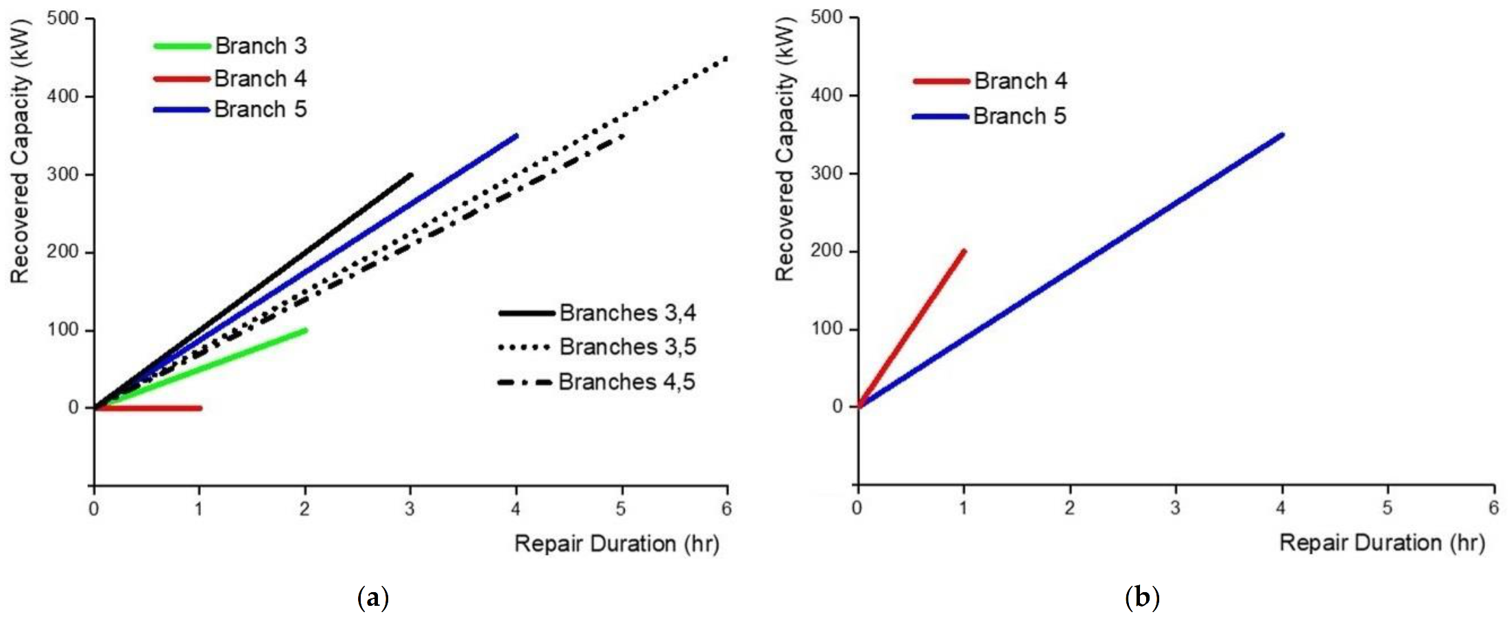 Energies 15 01190 g003