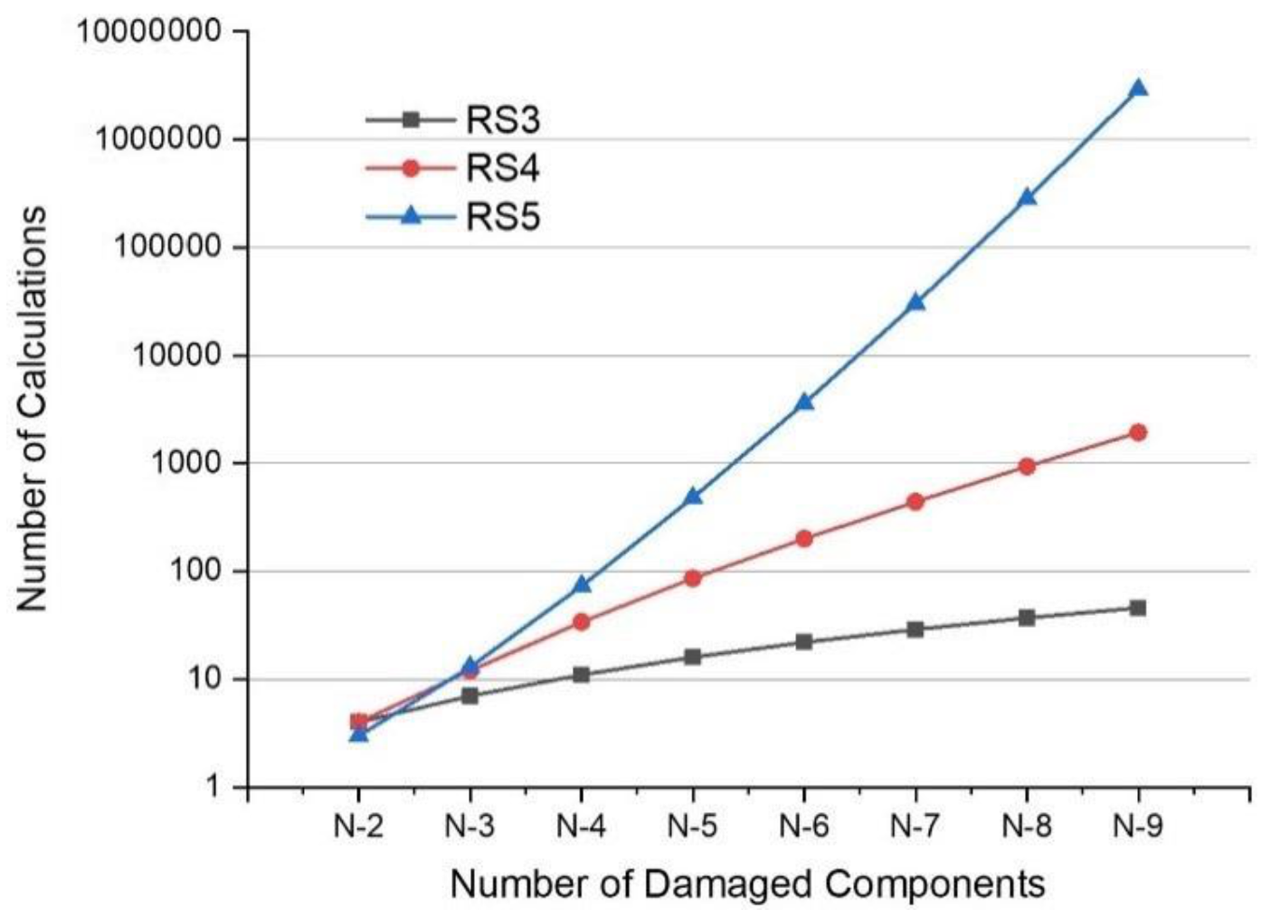 Energies 15 01190 g004