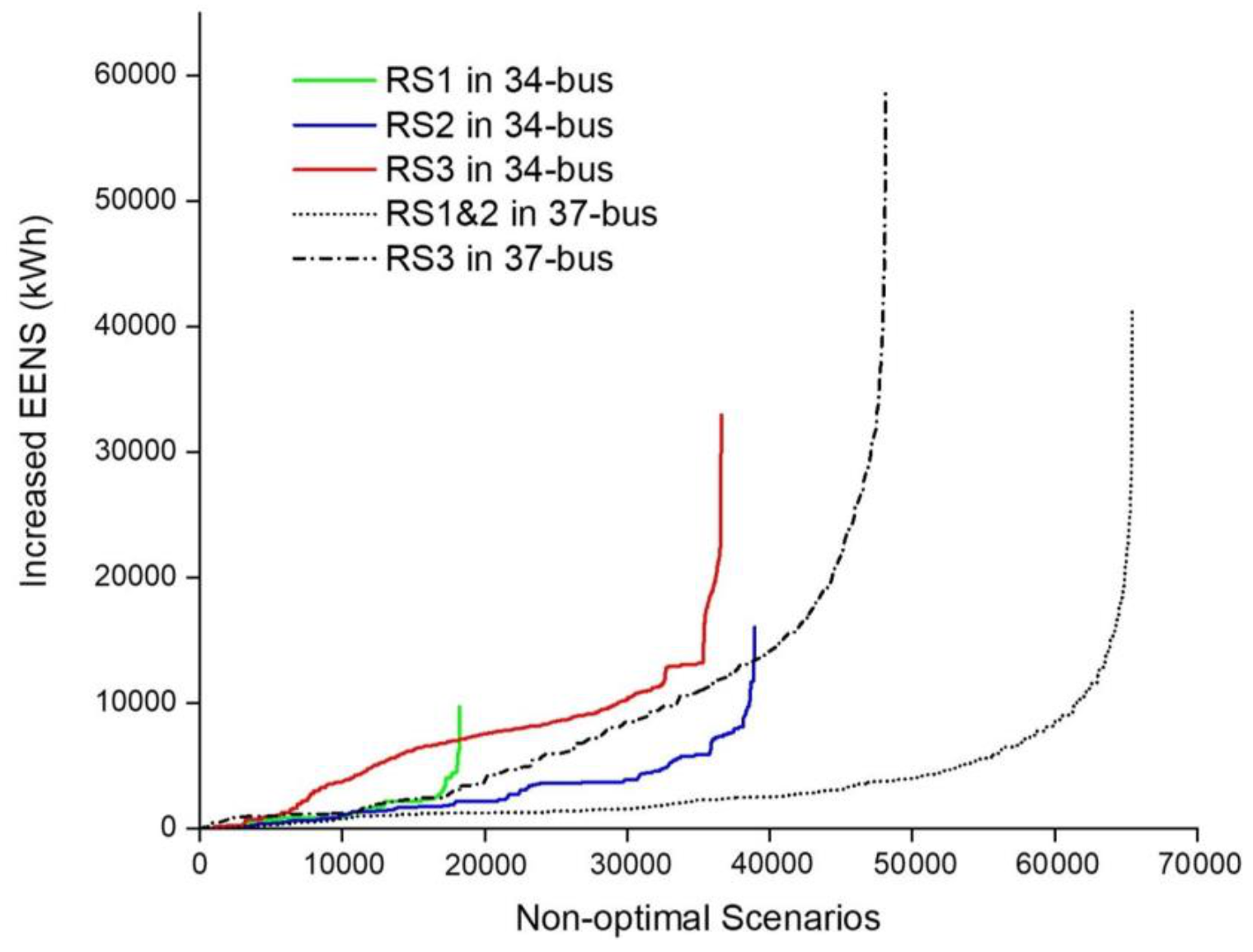 Energies 15 01190 g005