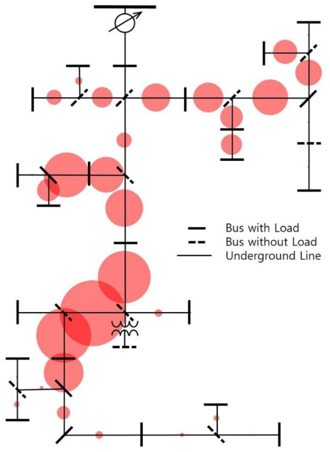 Energies 15 01190 g008