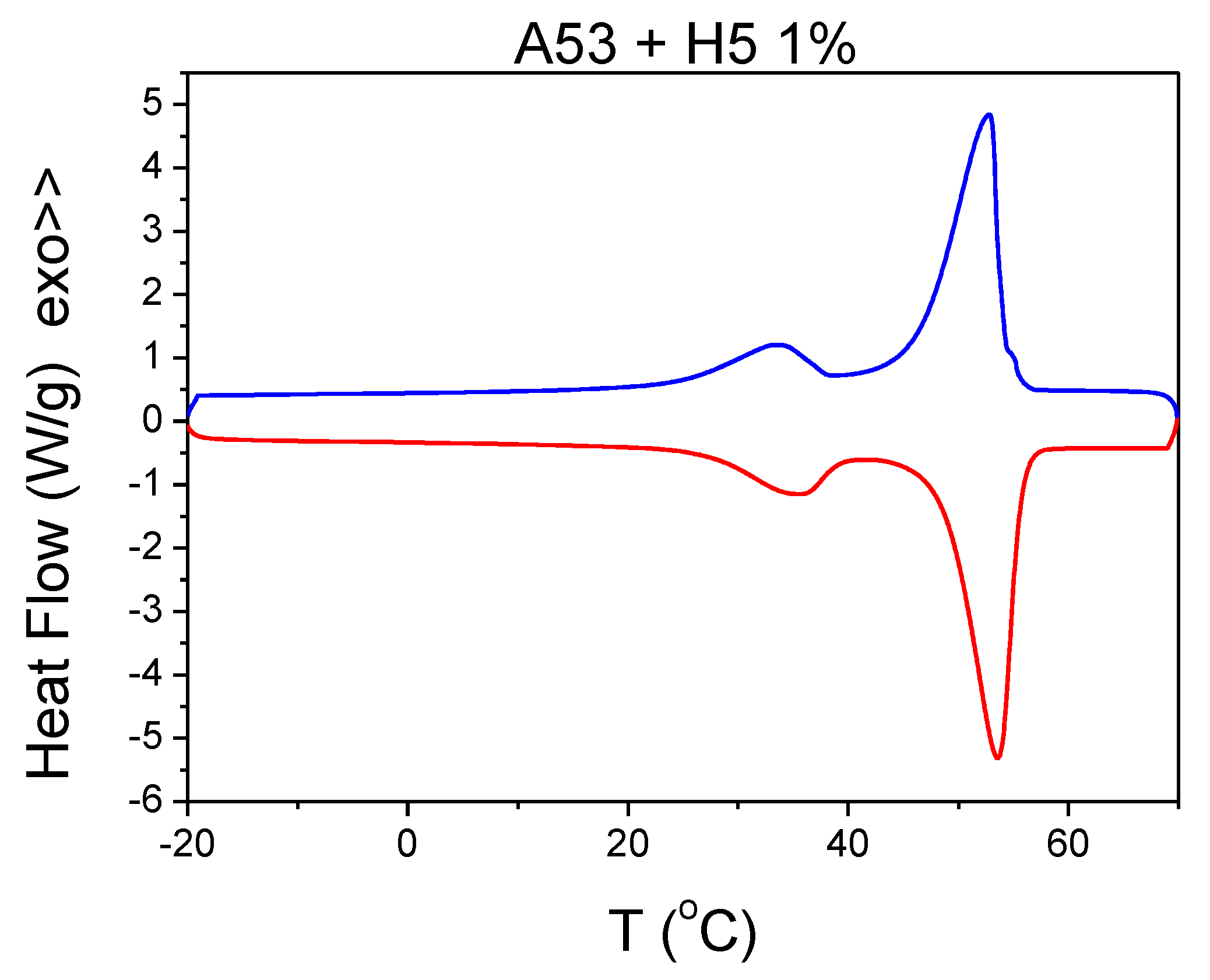 Energies 15 01192 g001