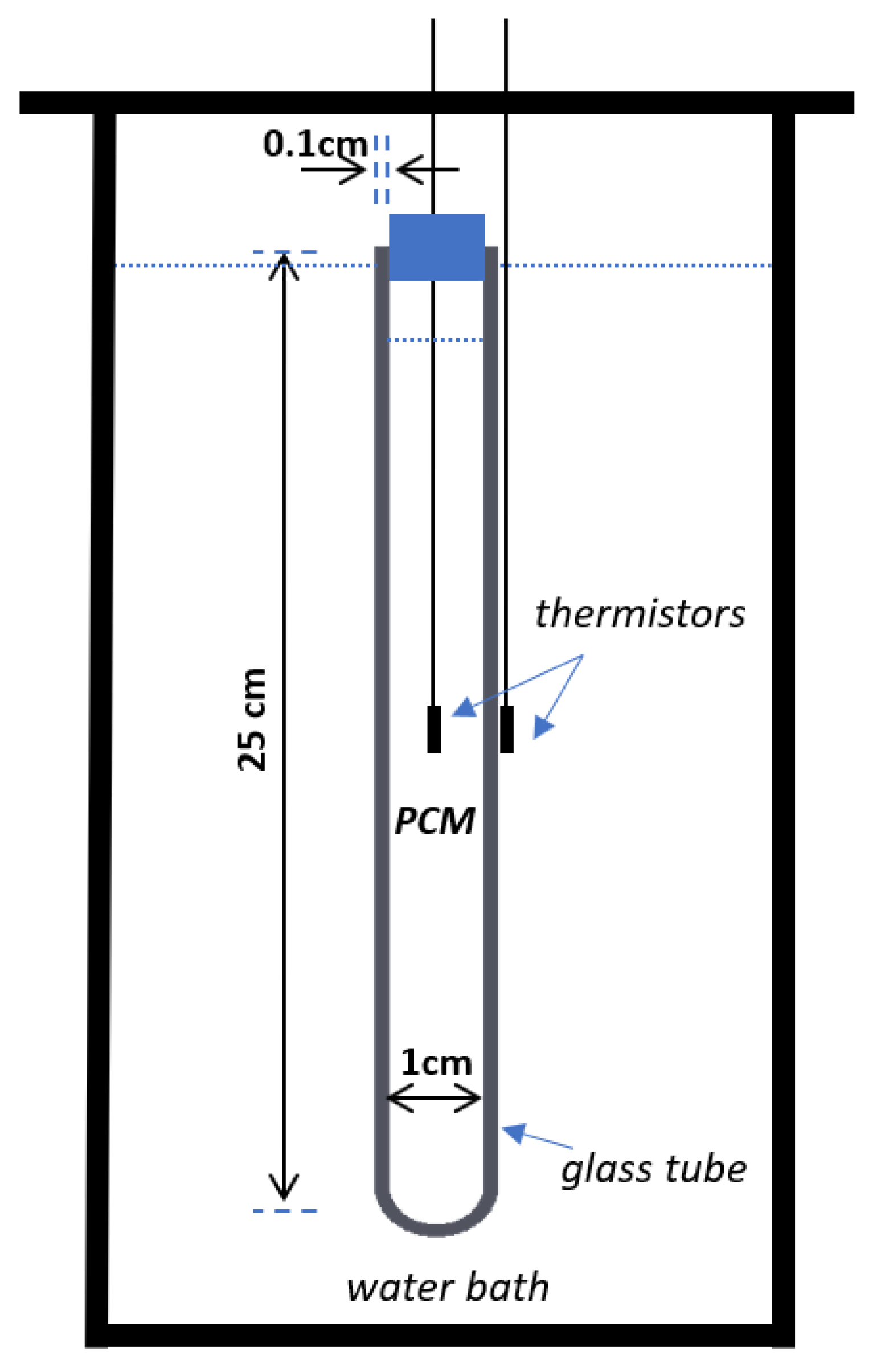 Energies 15 01192 g002