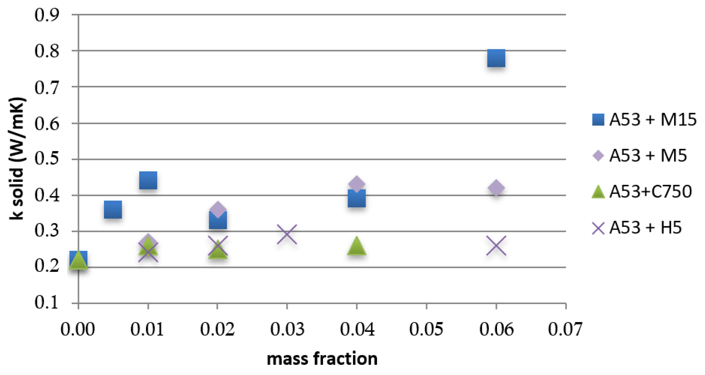 Energies 15 01192 g003