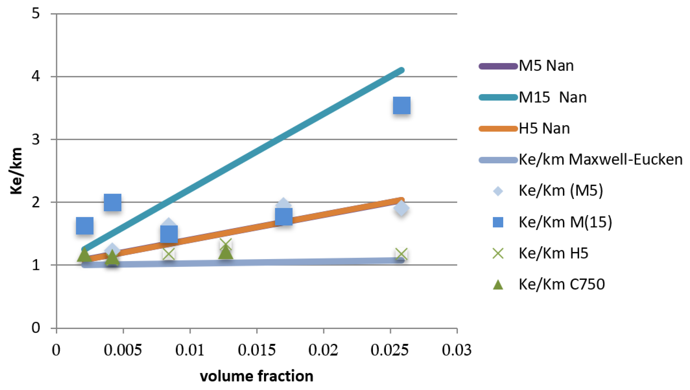 Energies 15 01192 g004