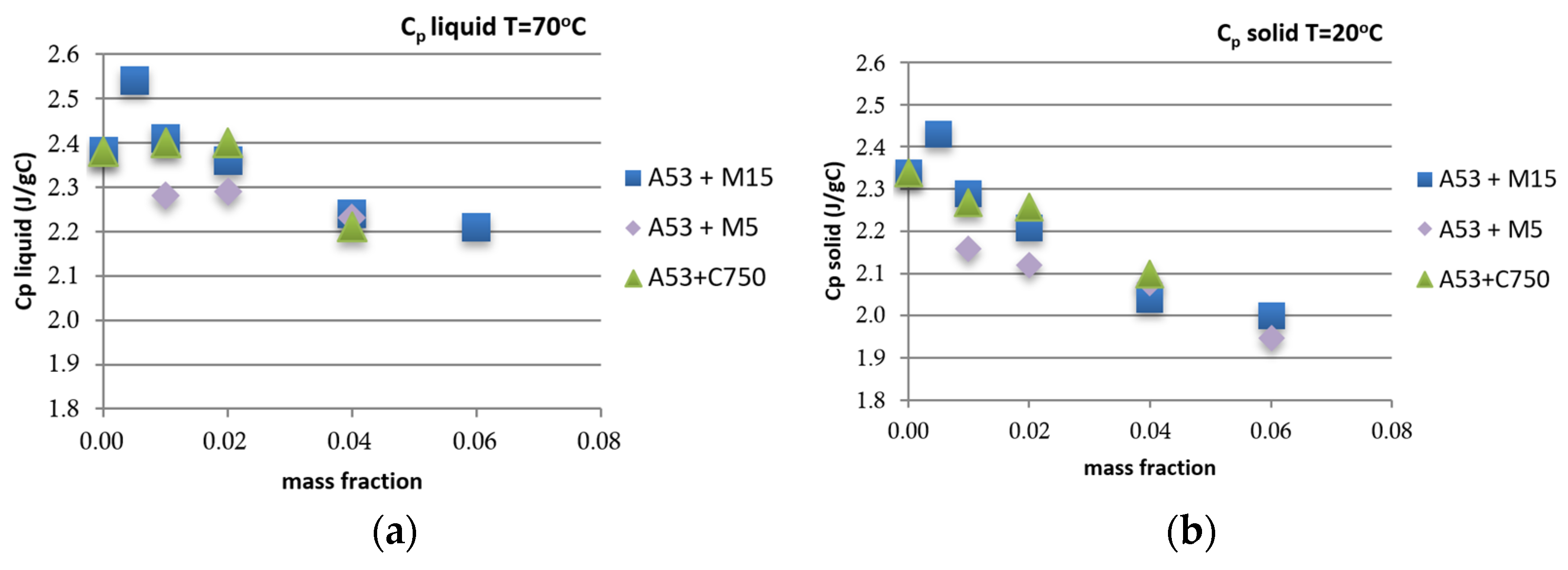 Energies 15 01192 g006