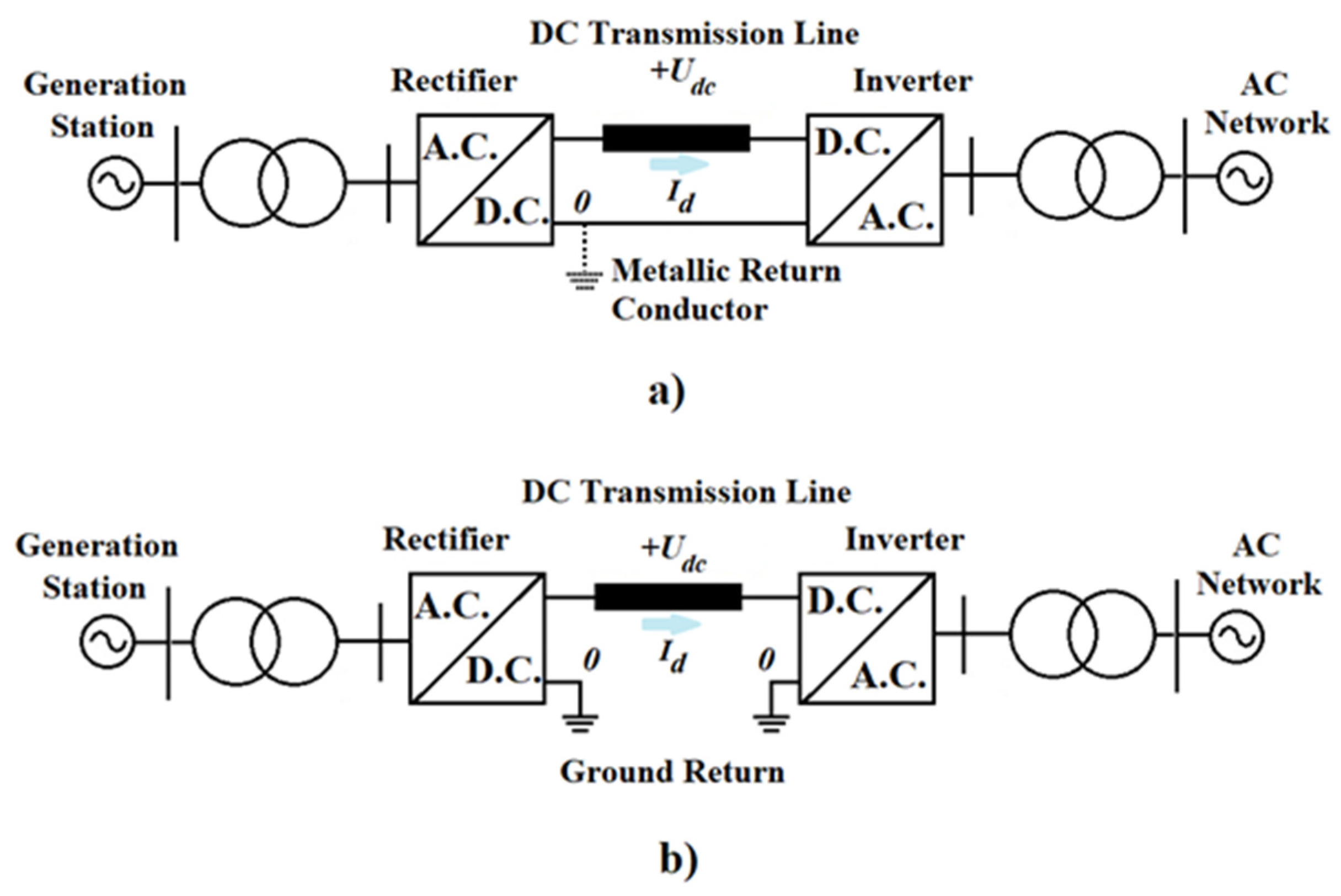 Energies 15 01193 g003 550