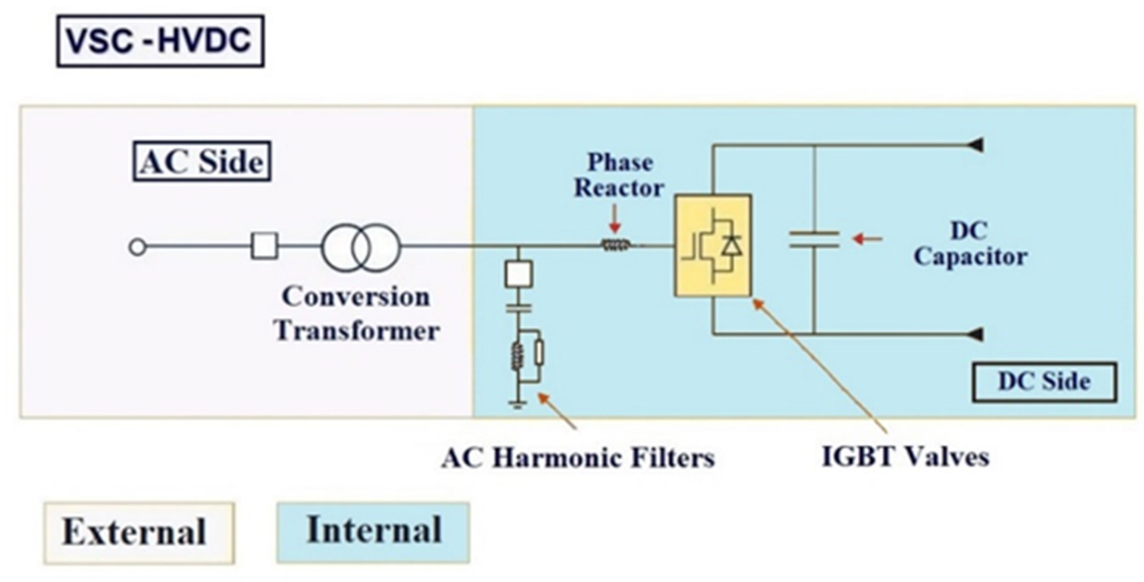 Energies 15 01193 g009 550
