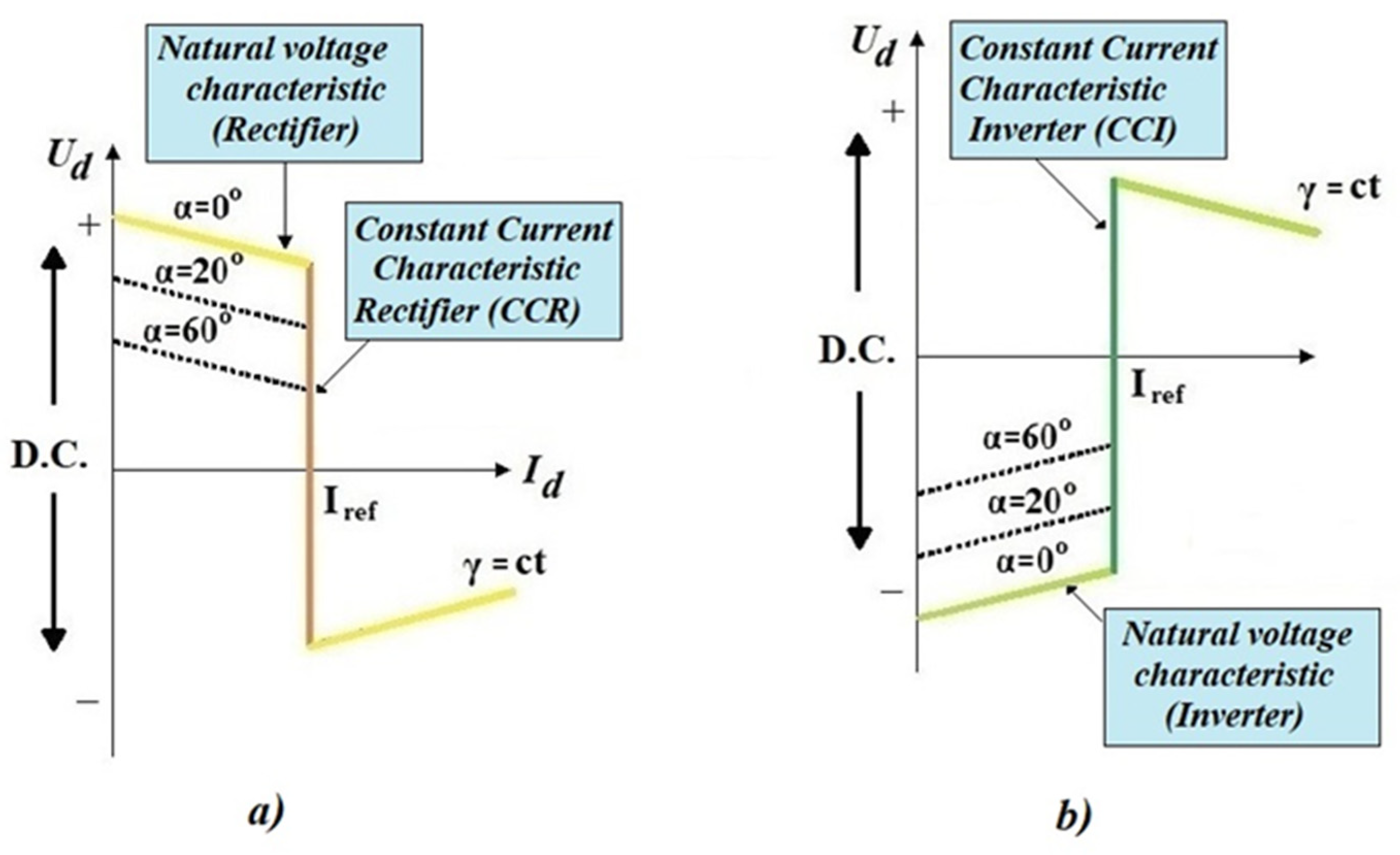 Energies 15 01193 g011 550