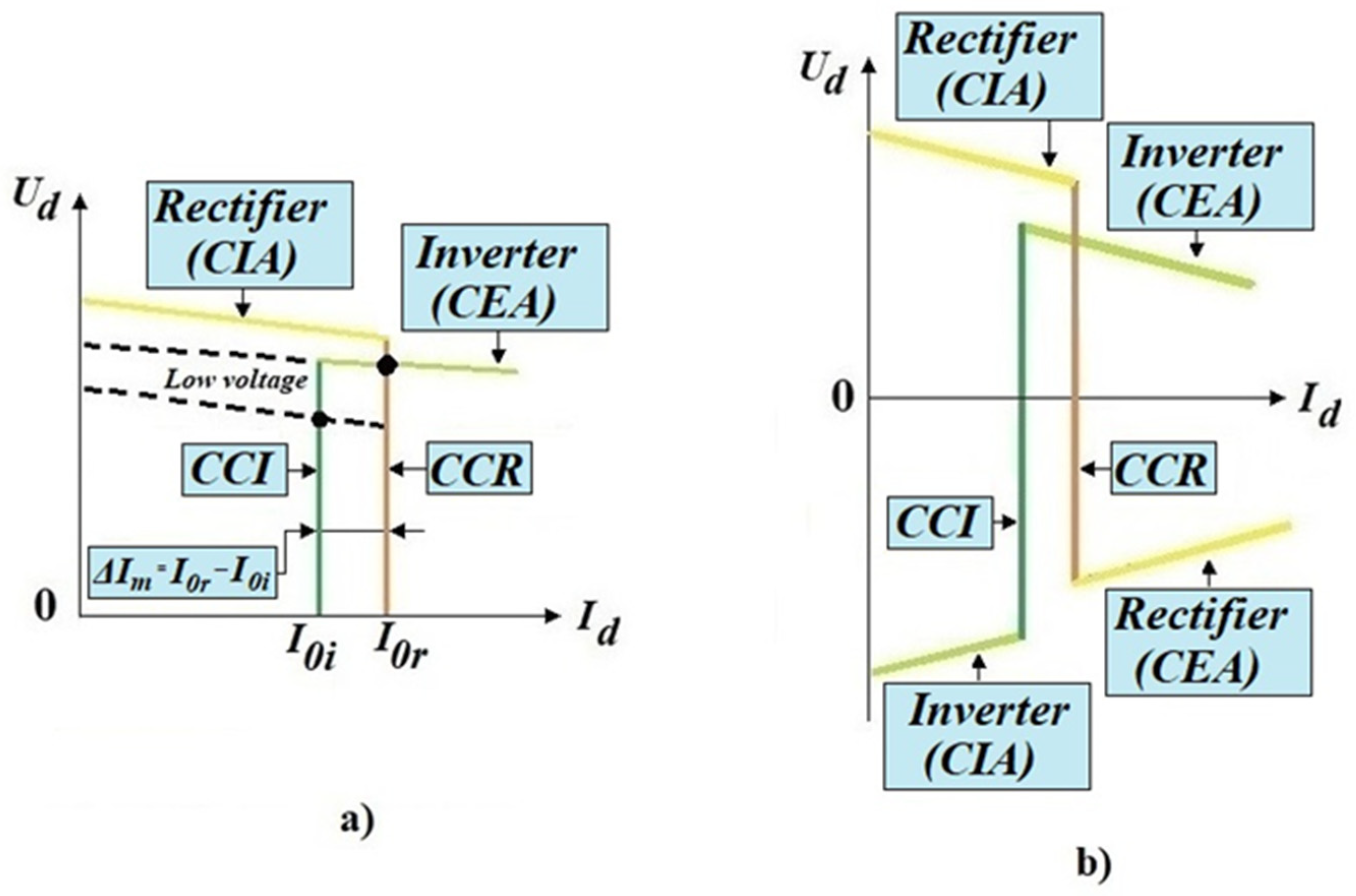 Energies 15 01193 g012 550