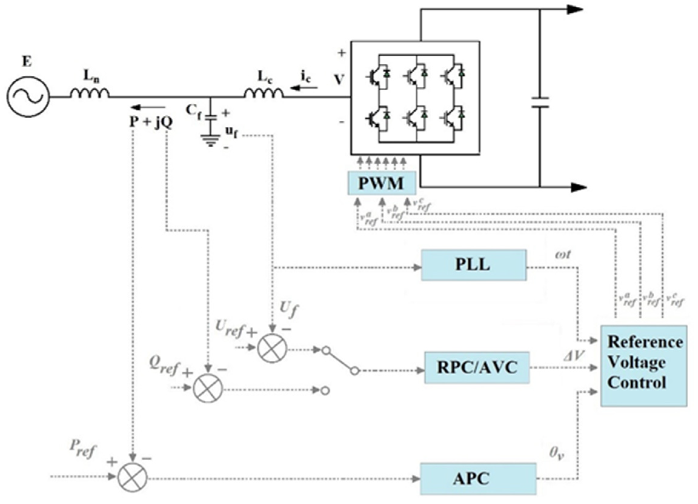 Energies 15 01193 g013 550